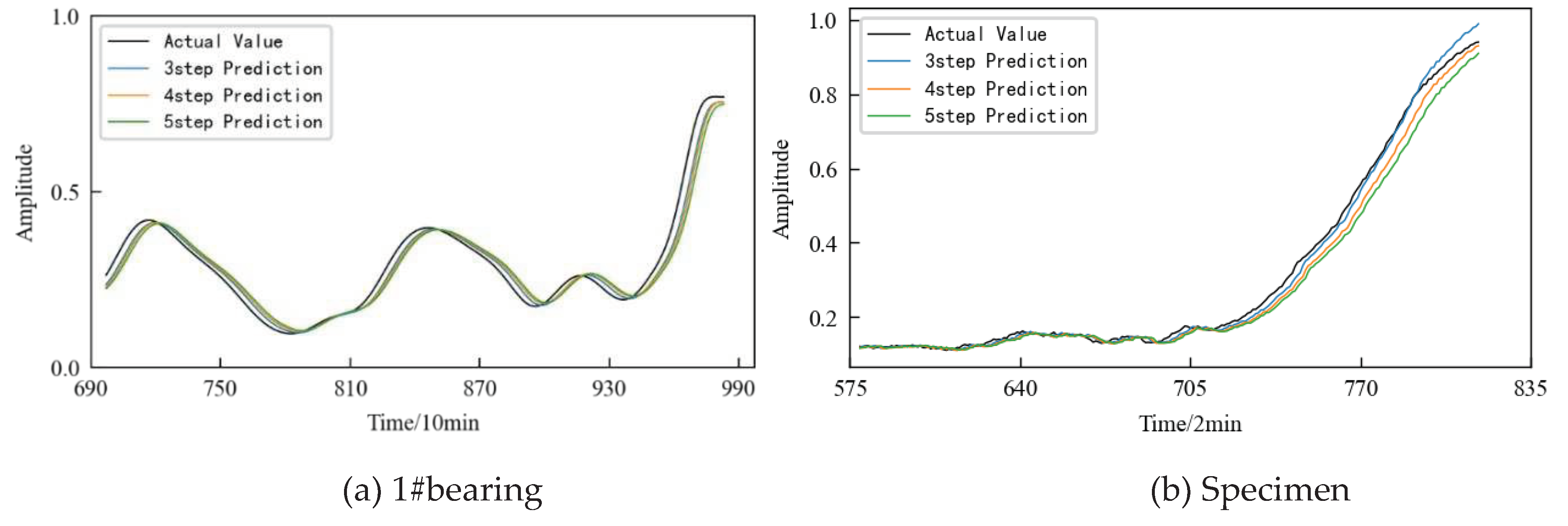 Preprints 78517 g033