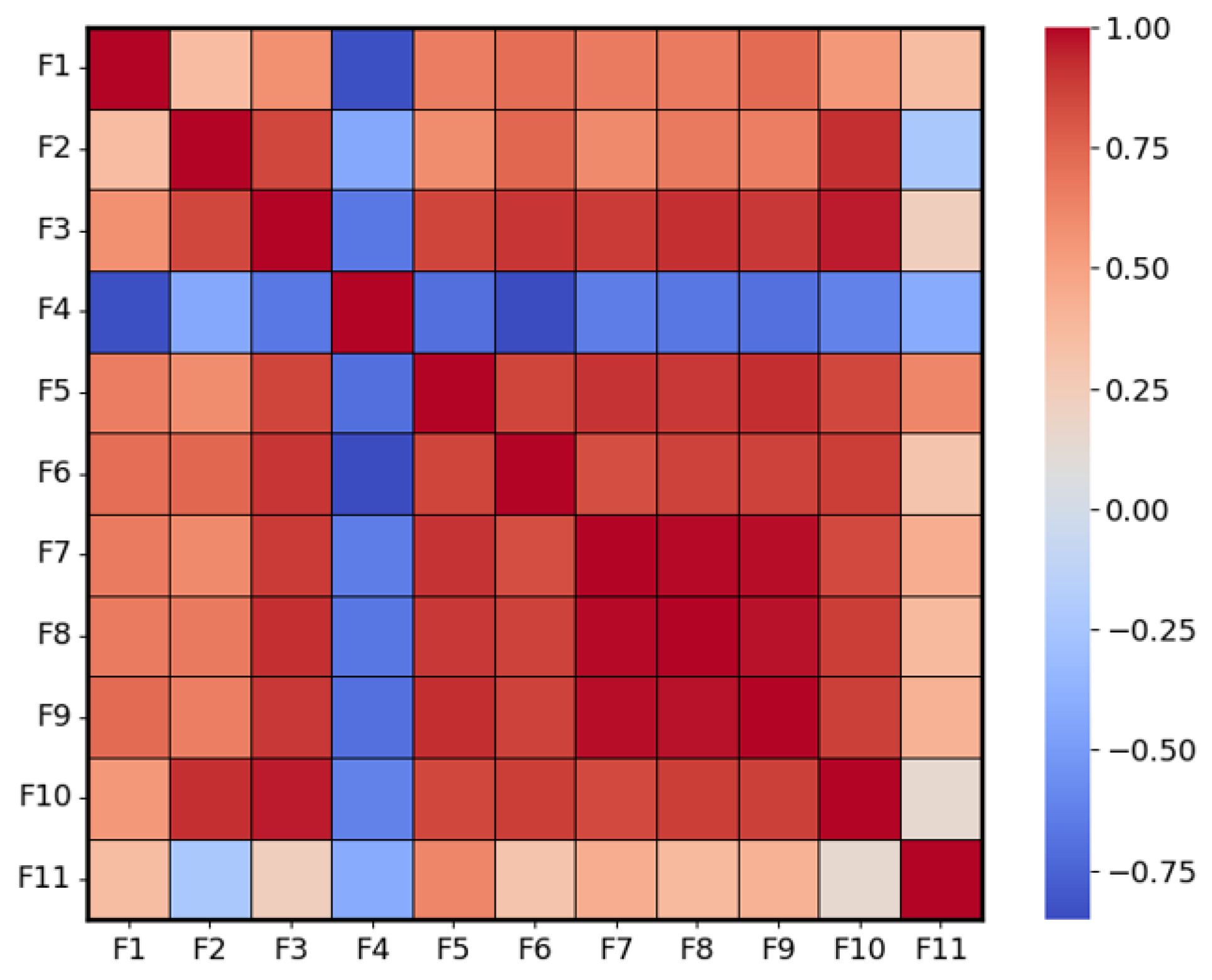 Preprints 120737 g005