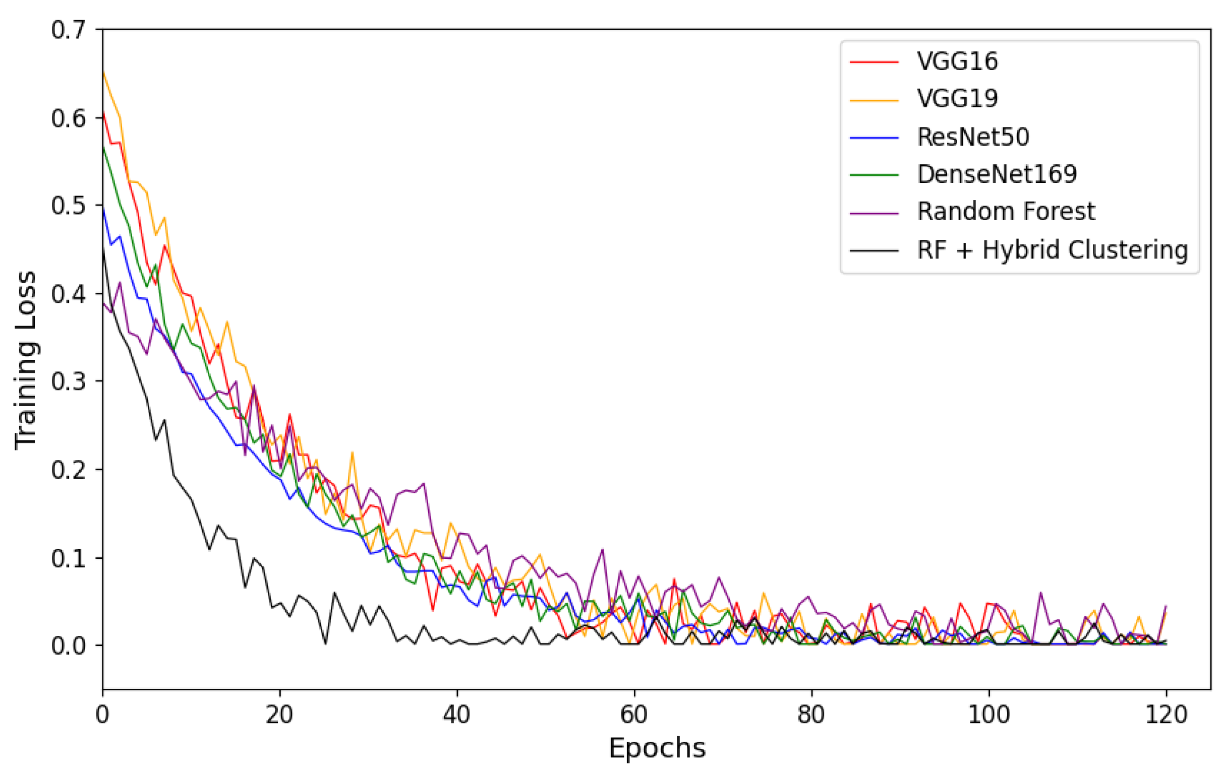 Preprints 120737 g006