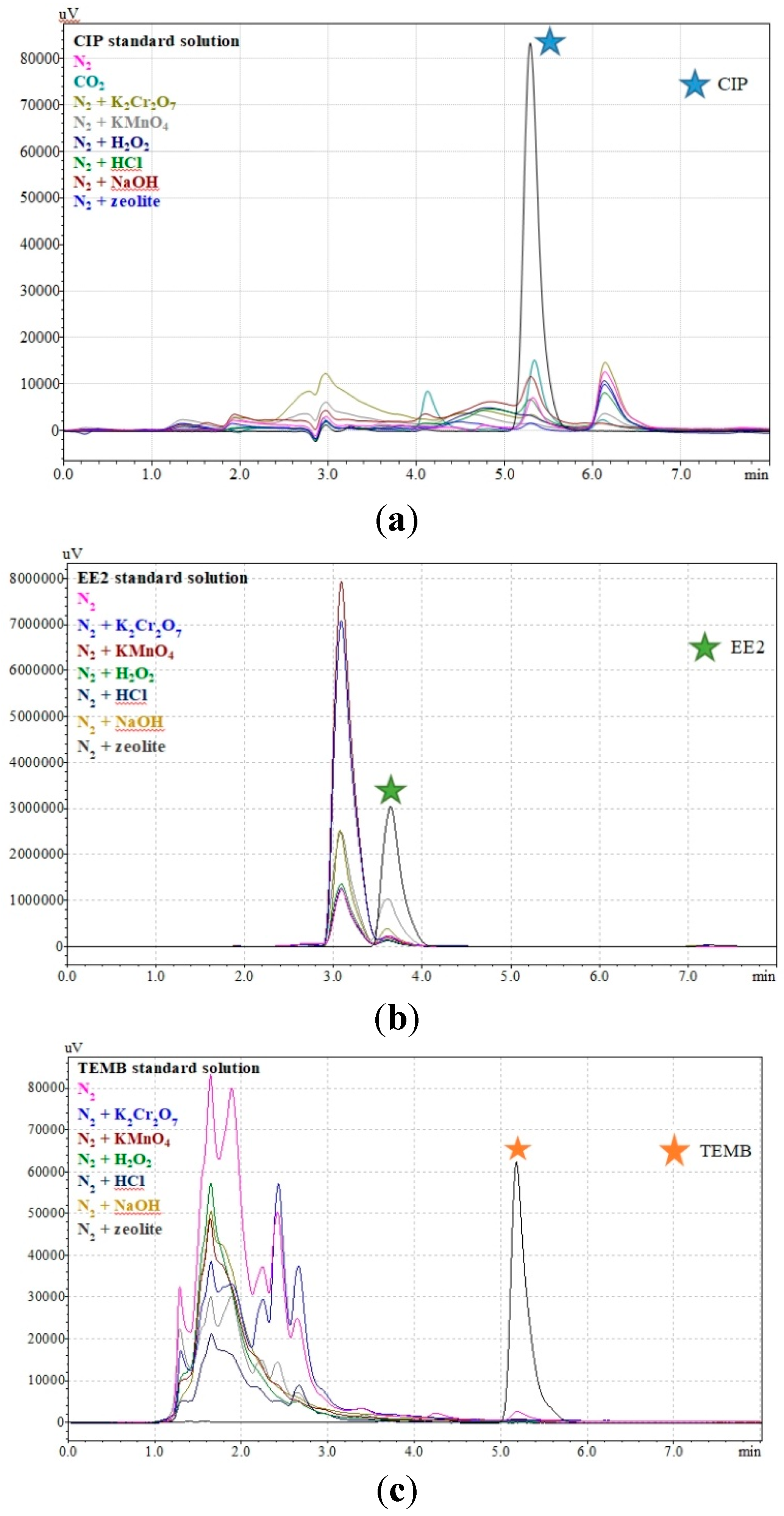 Preprints 108039 g002