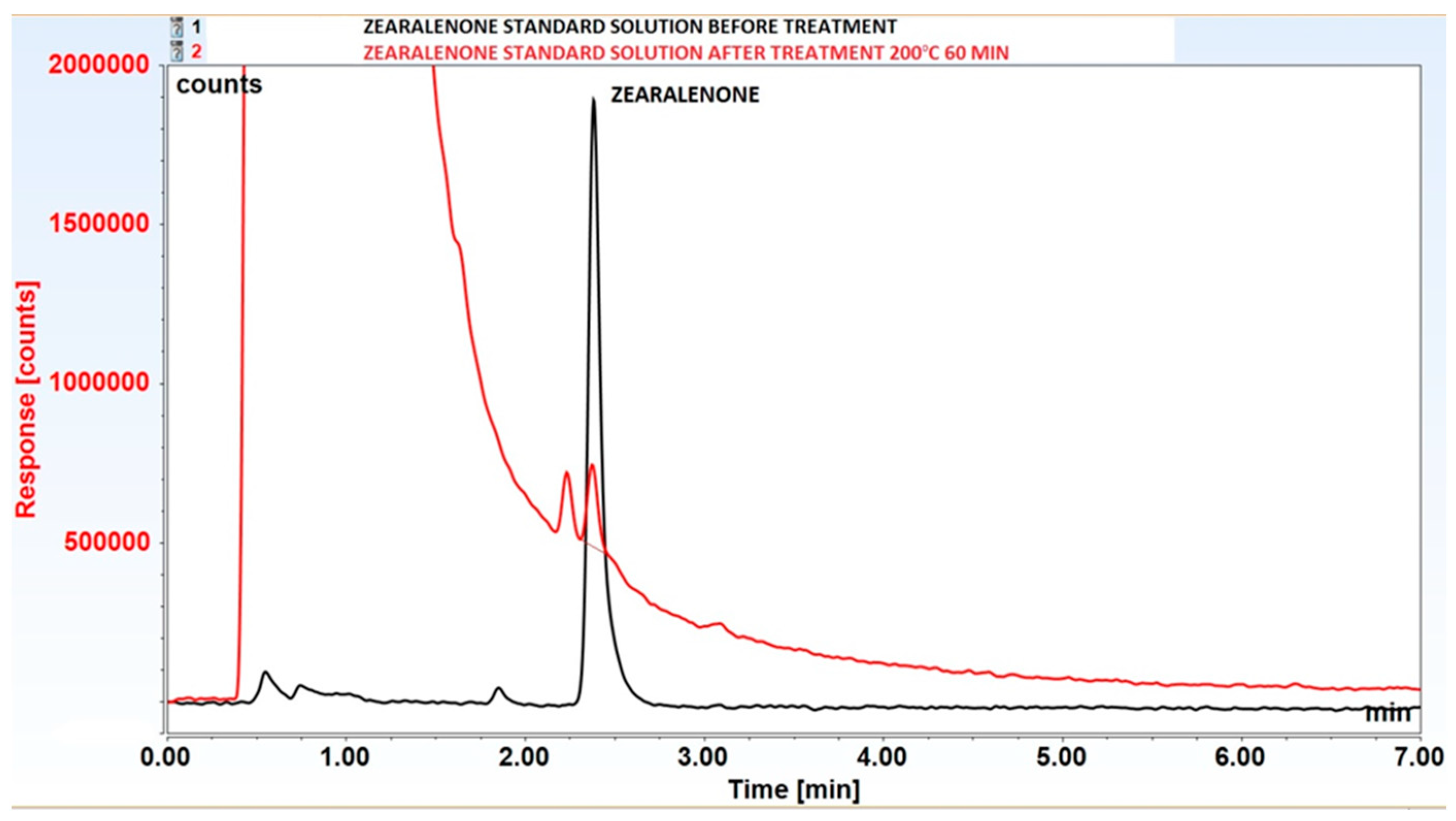 Preprints 108039 g005