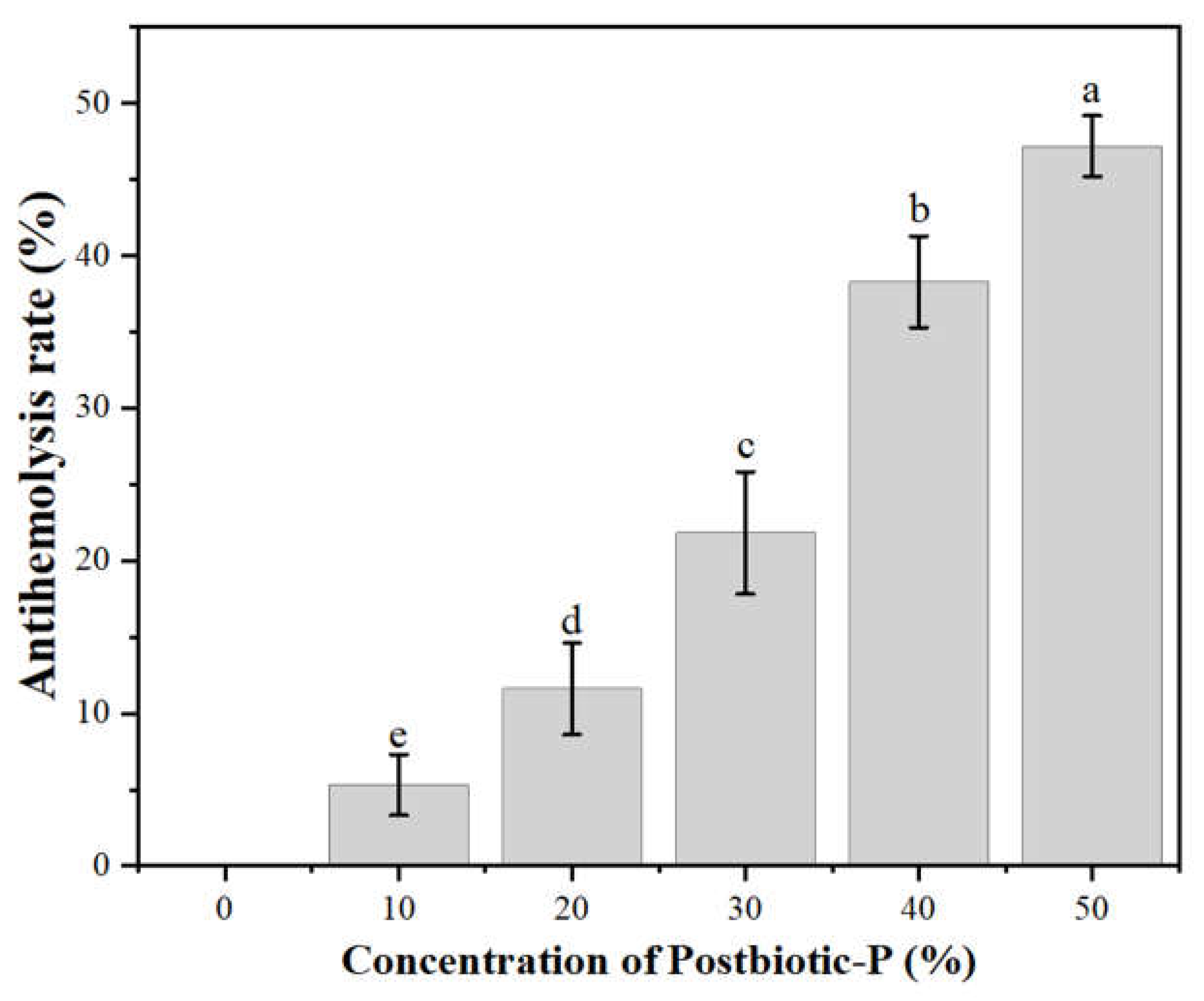 Preprints 105534 g001