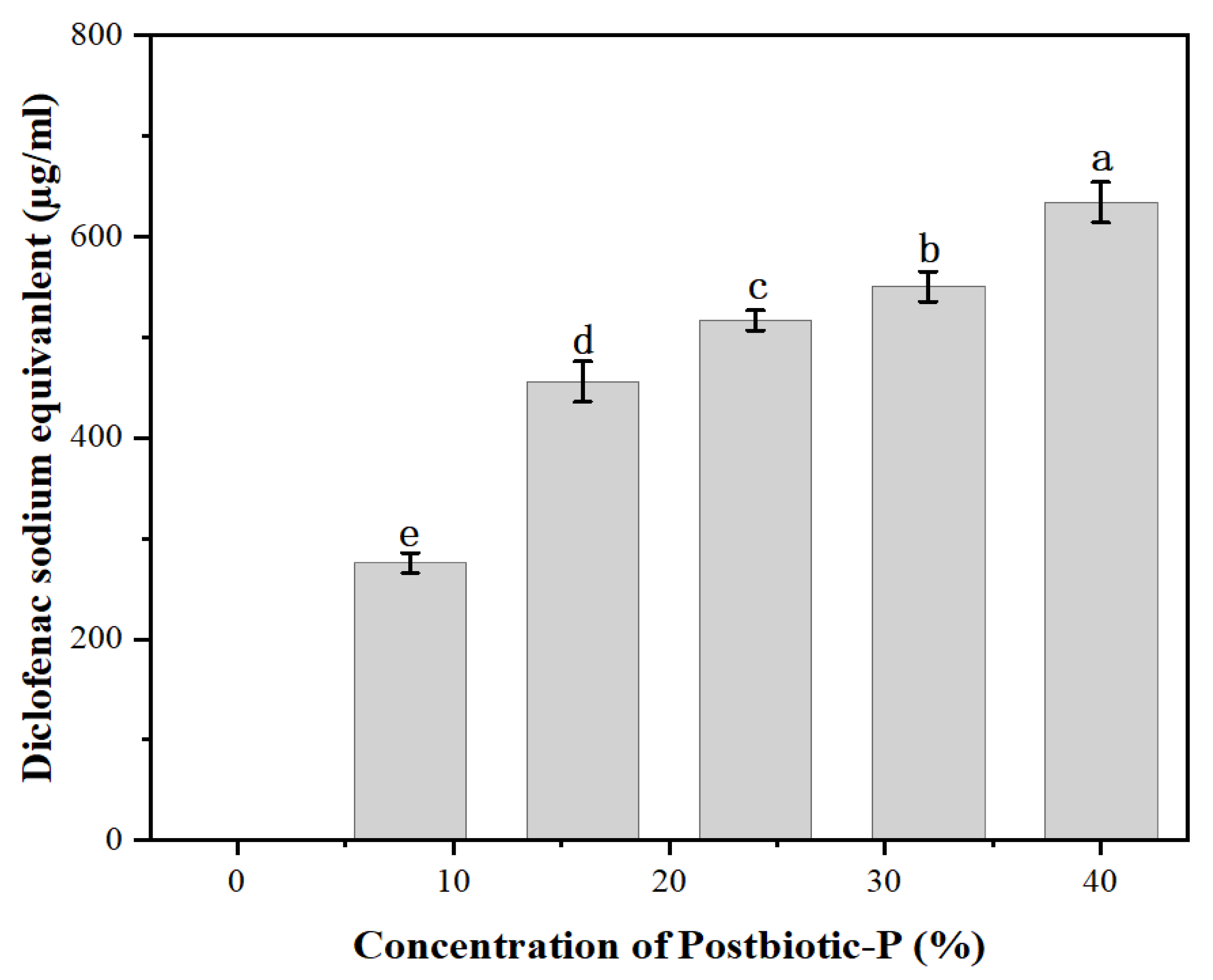 Preprints 105534 g002