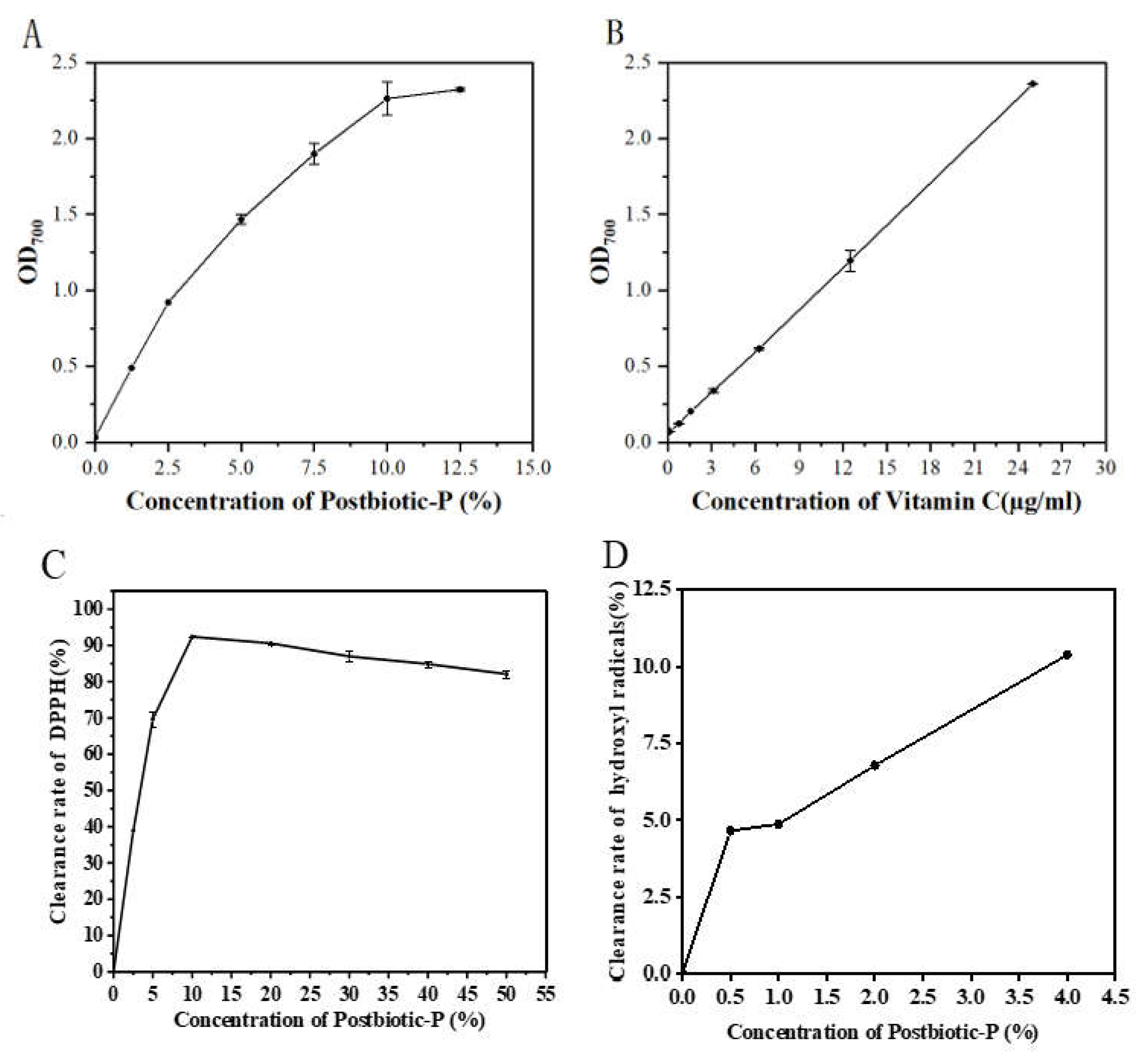 Preprints 105534 g003