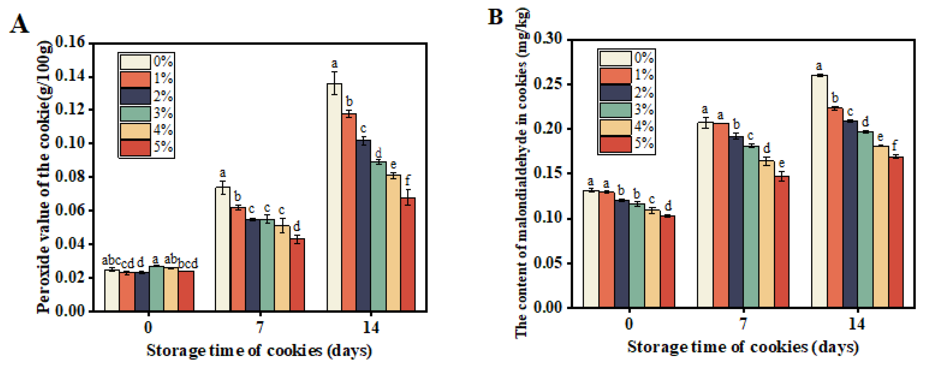 Preprints 105534 g004