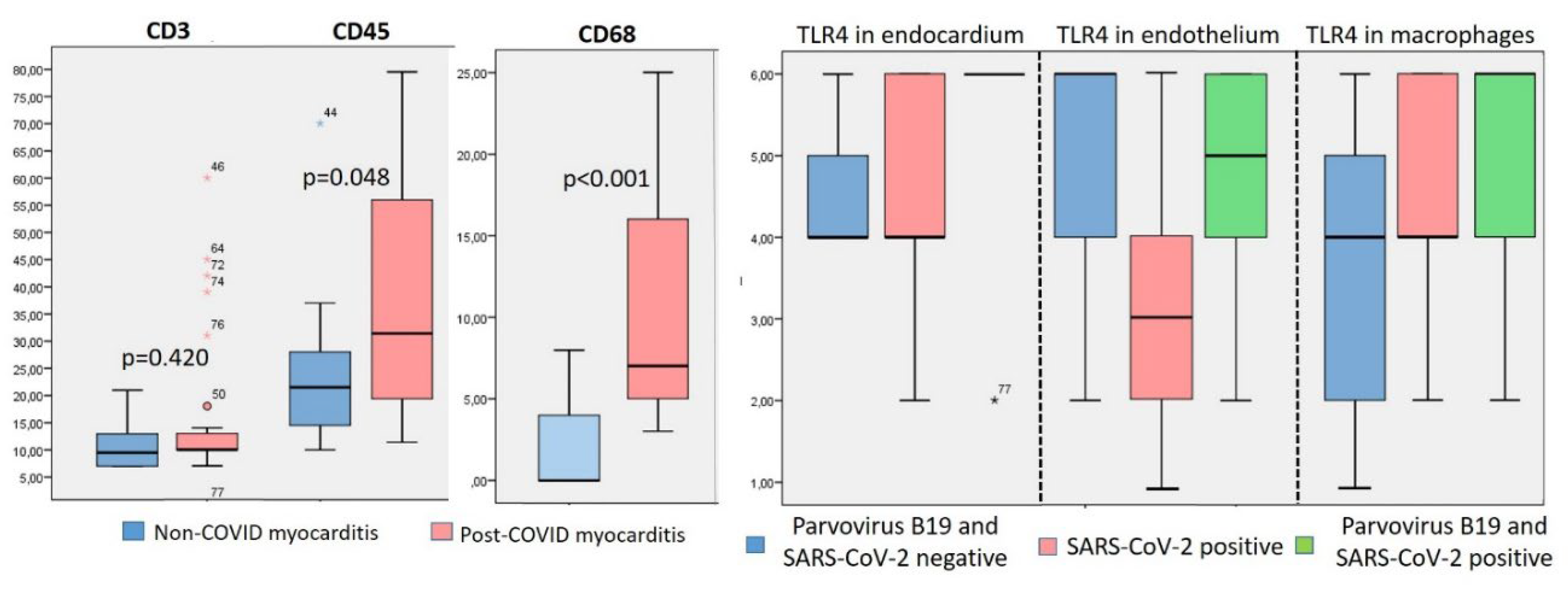 Preprints 112584 g003