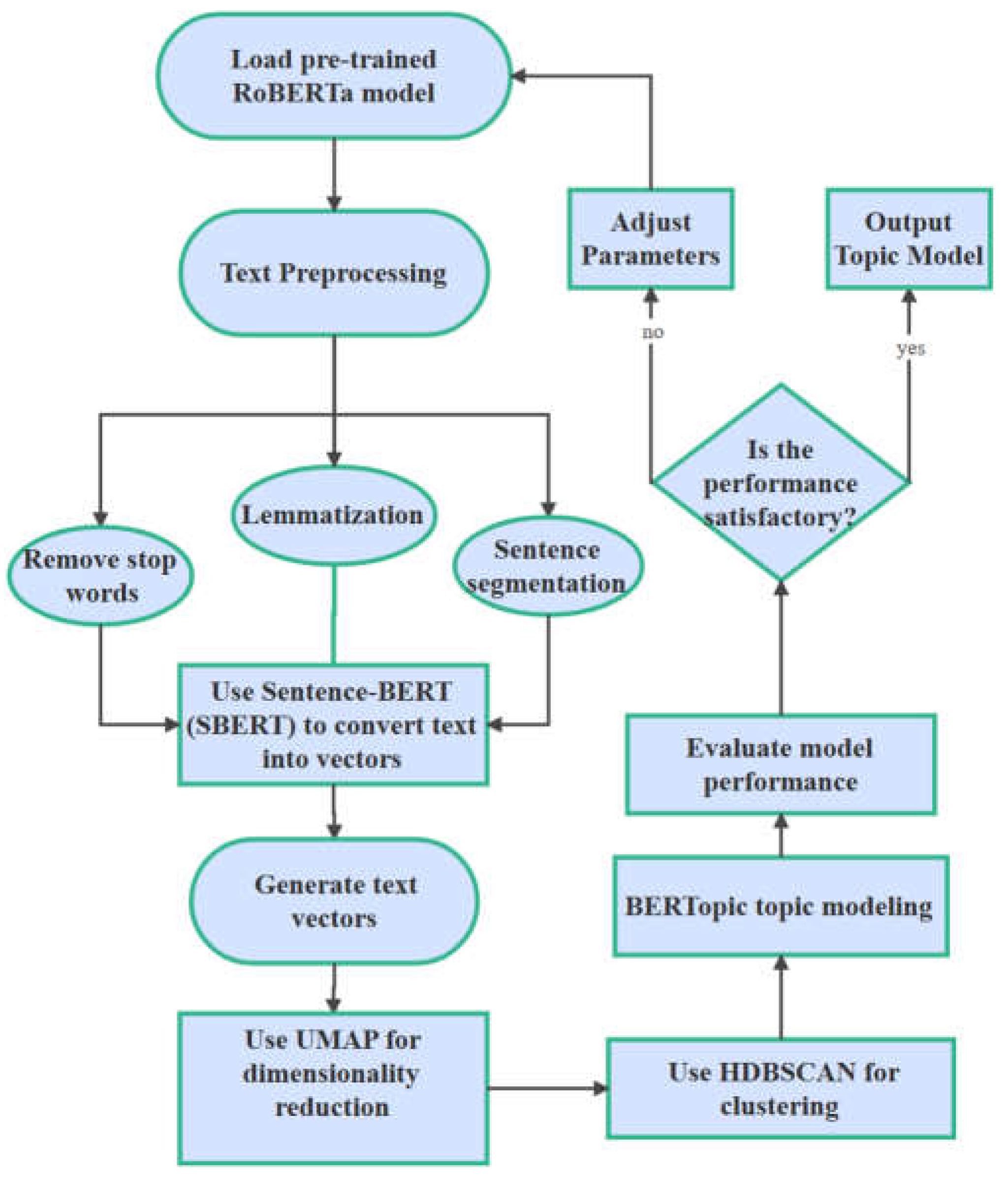 Preprints 121423 g001