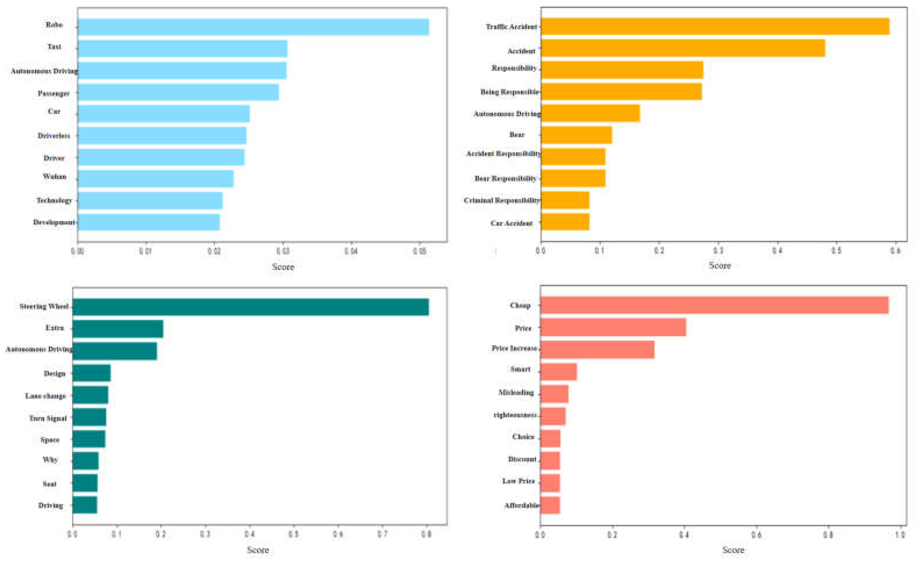 Preprints 121423 g003