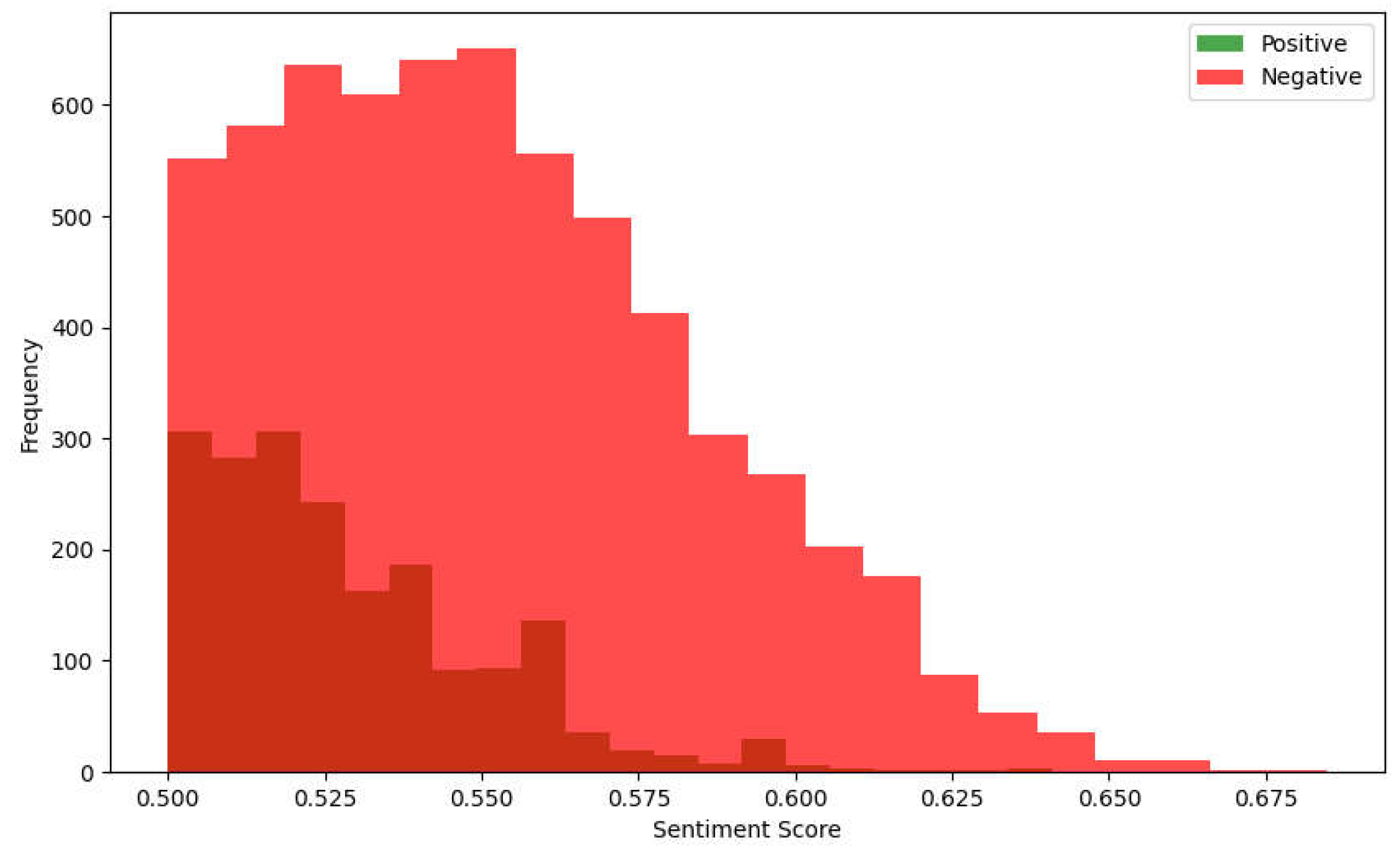 Preprints 121423 g004