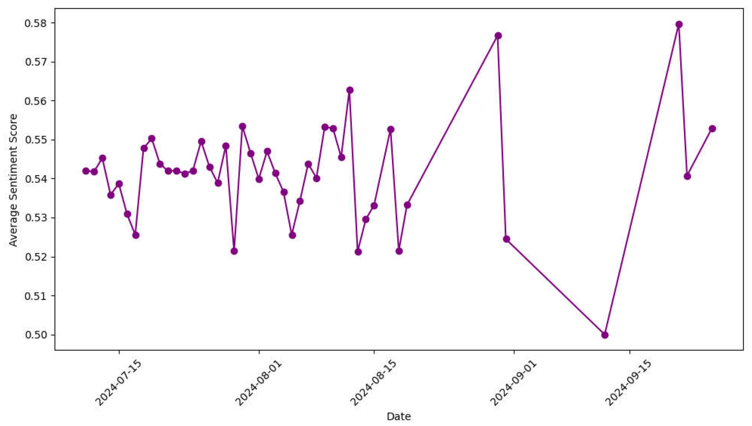 Preprints 121423 g006