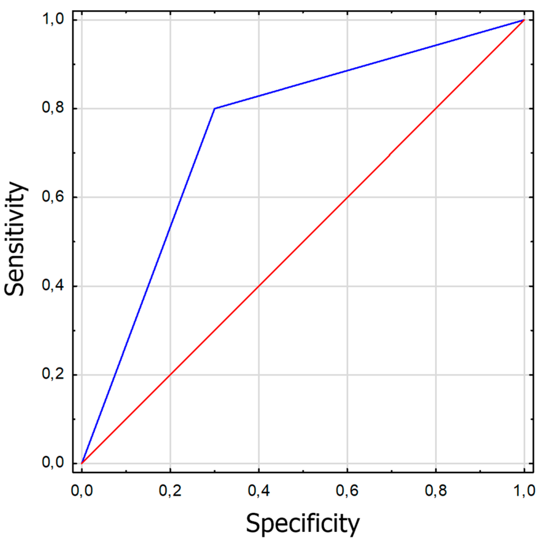 Preprints 80079 g001