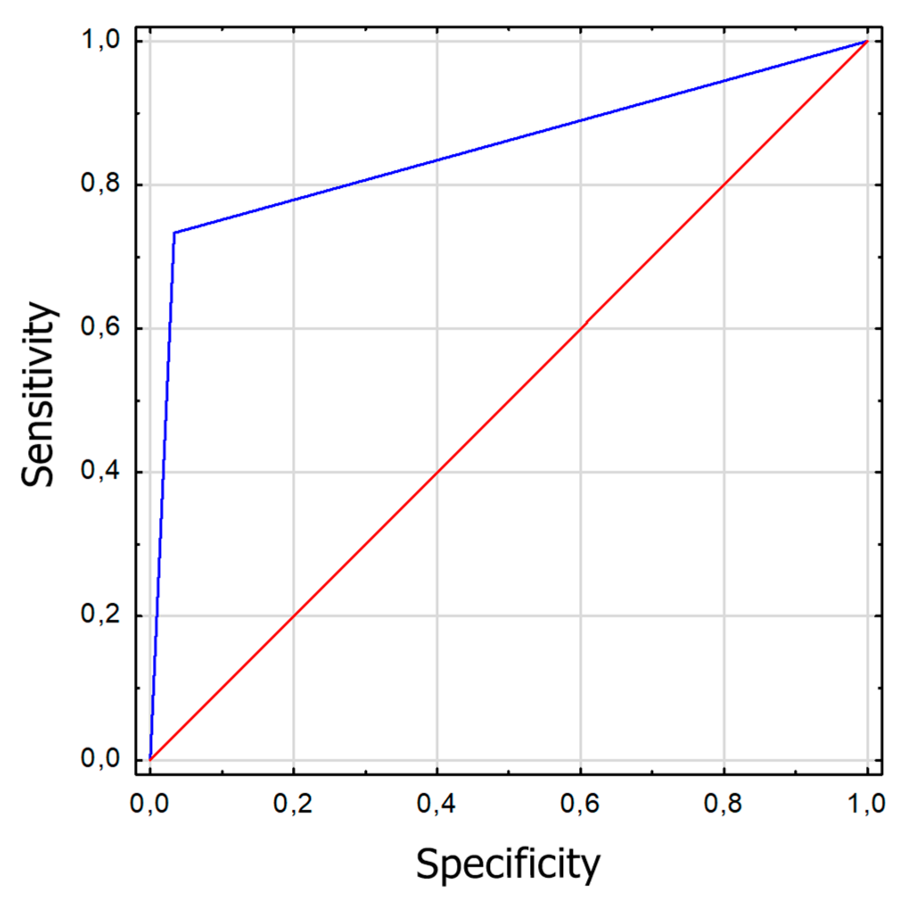 Preprints 80079 g002