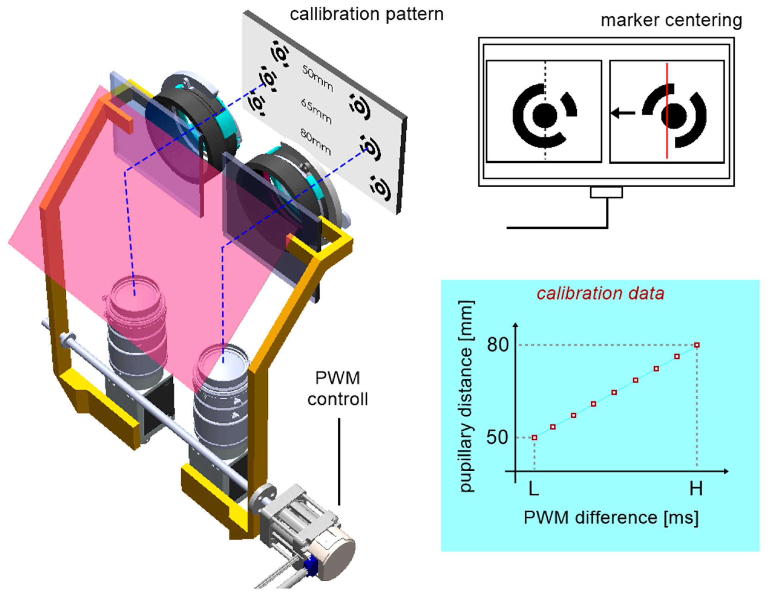 Preprints 80079 g007