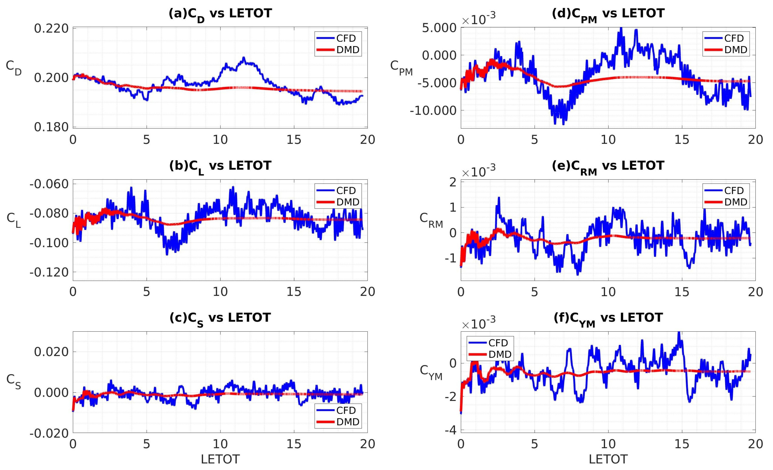 Preprints 72070 g007