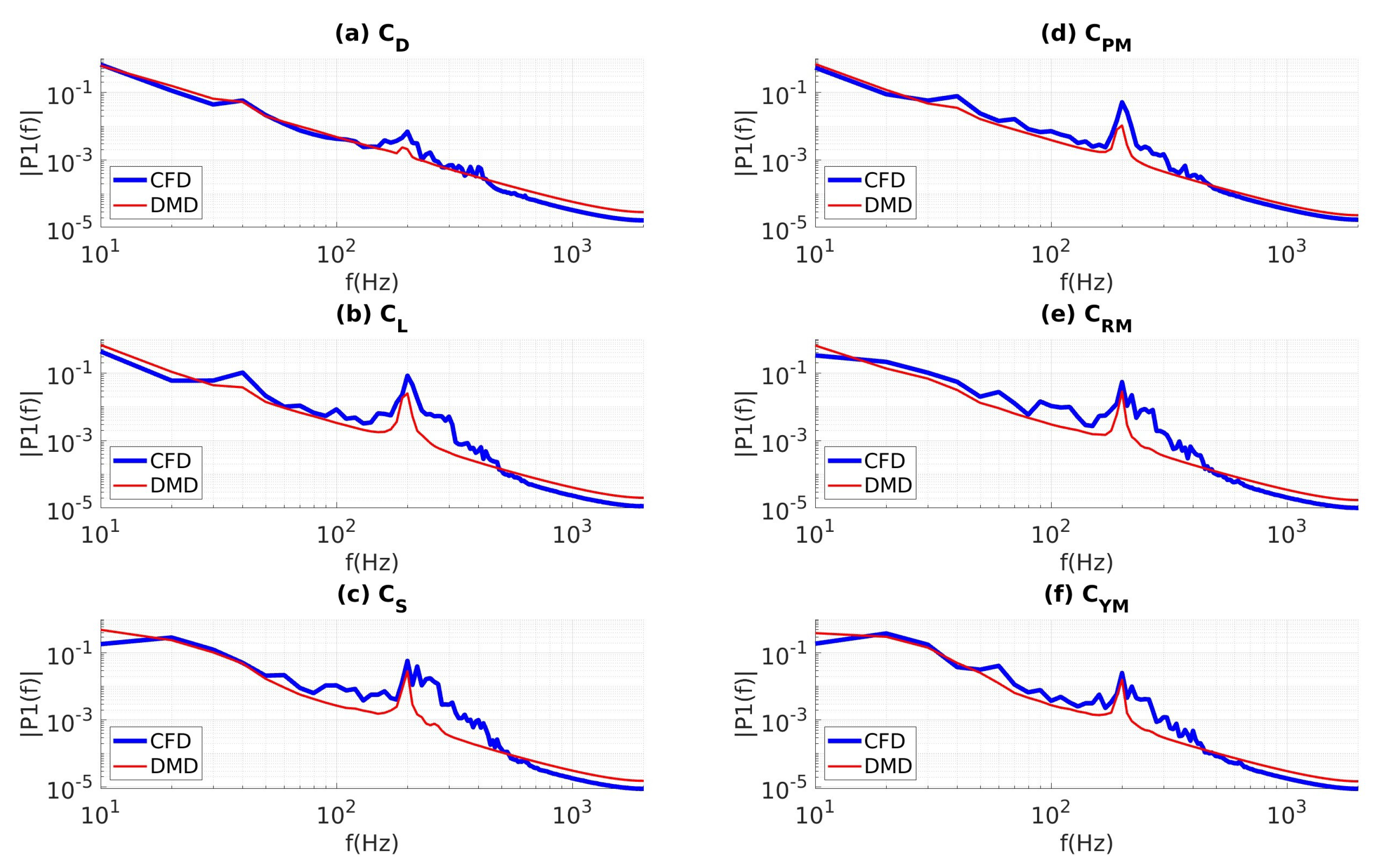 Preprints 72070 g008