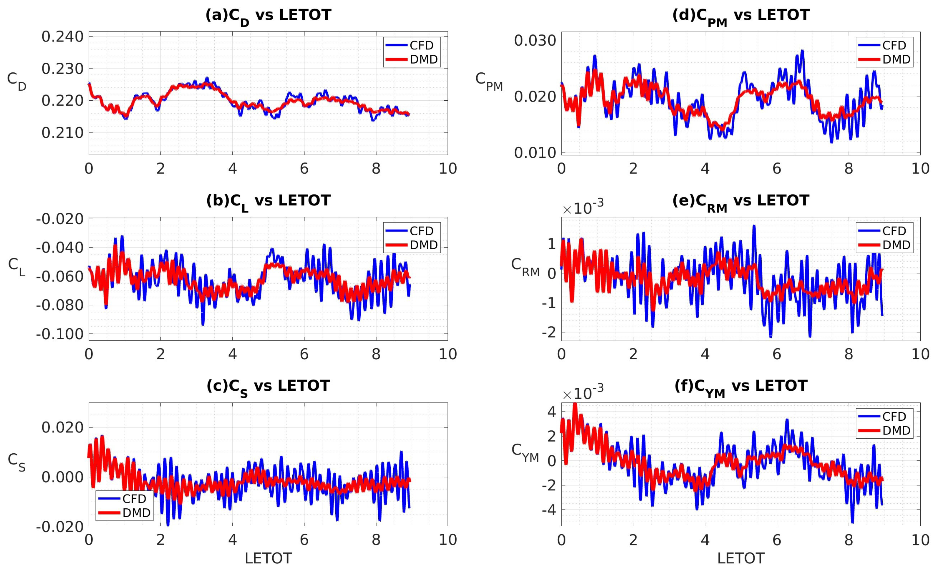 Preprints 72070 g011