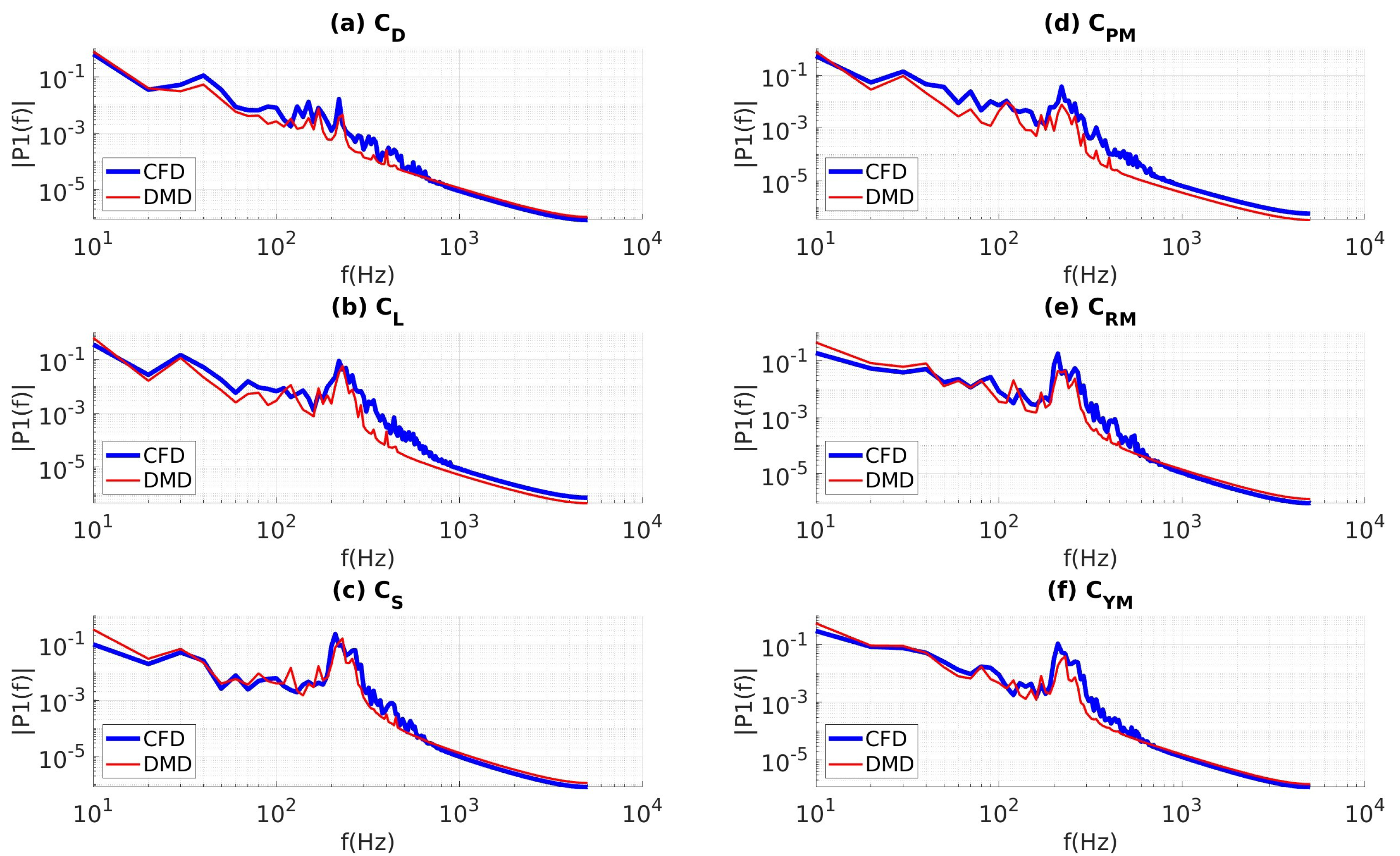 Preprints 72070 g012