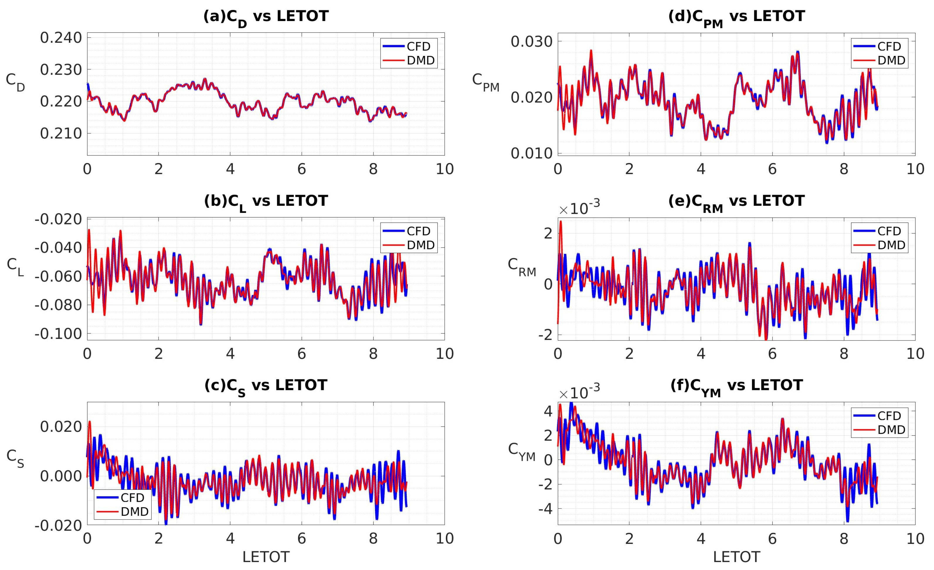 Preprints 72070 g015