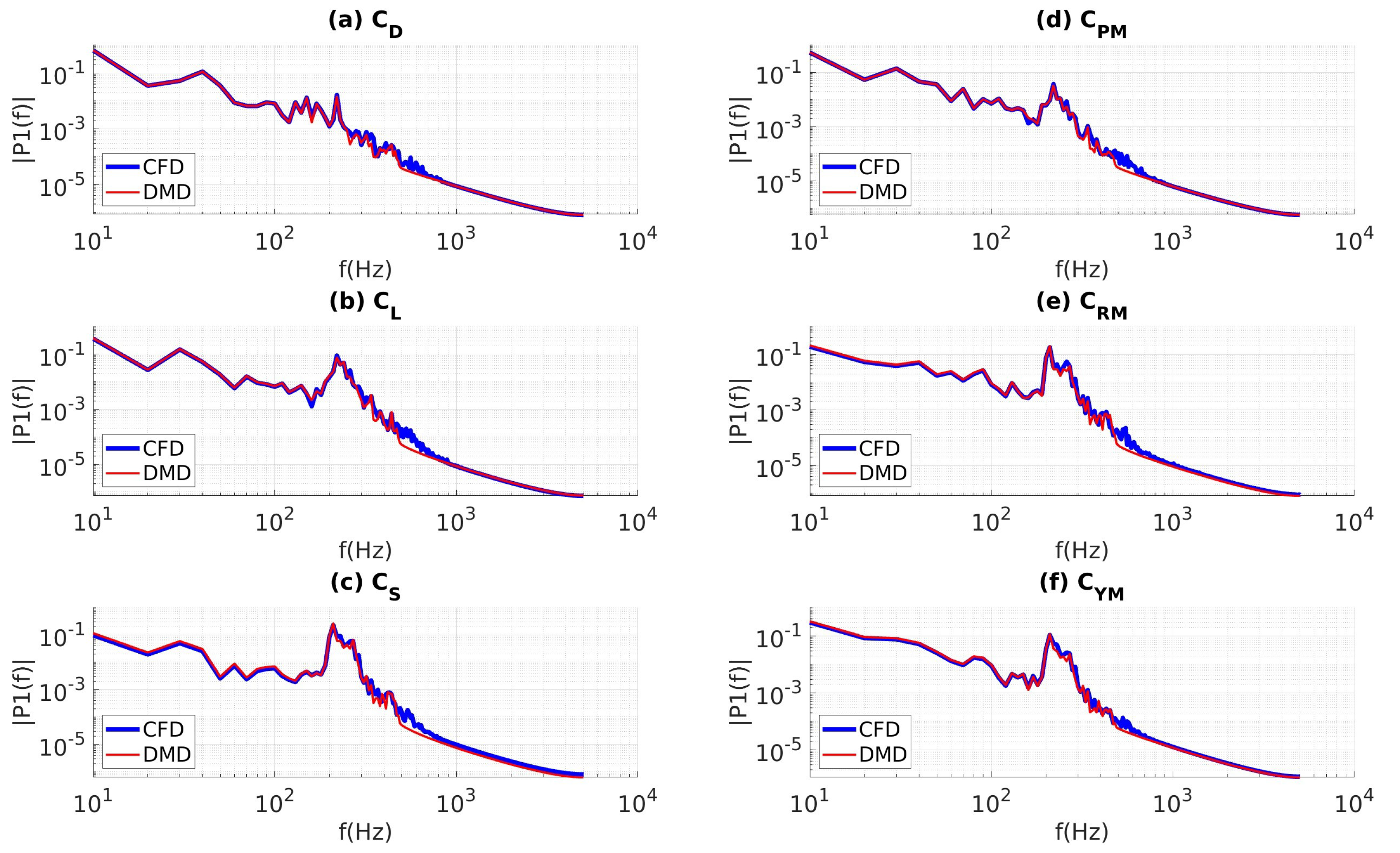 Preprints 72070 g016