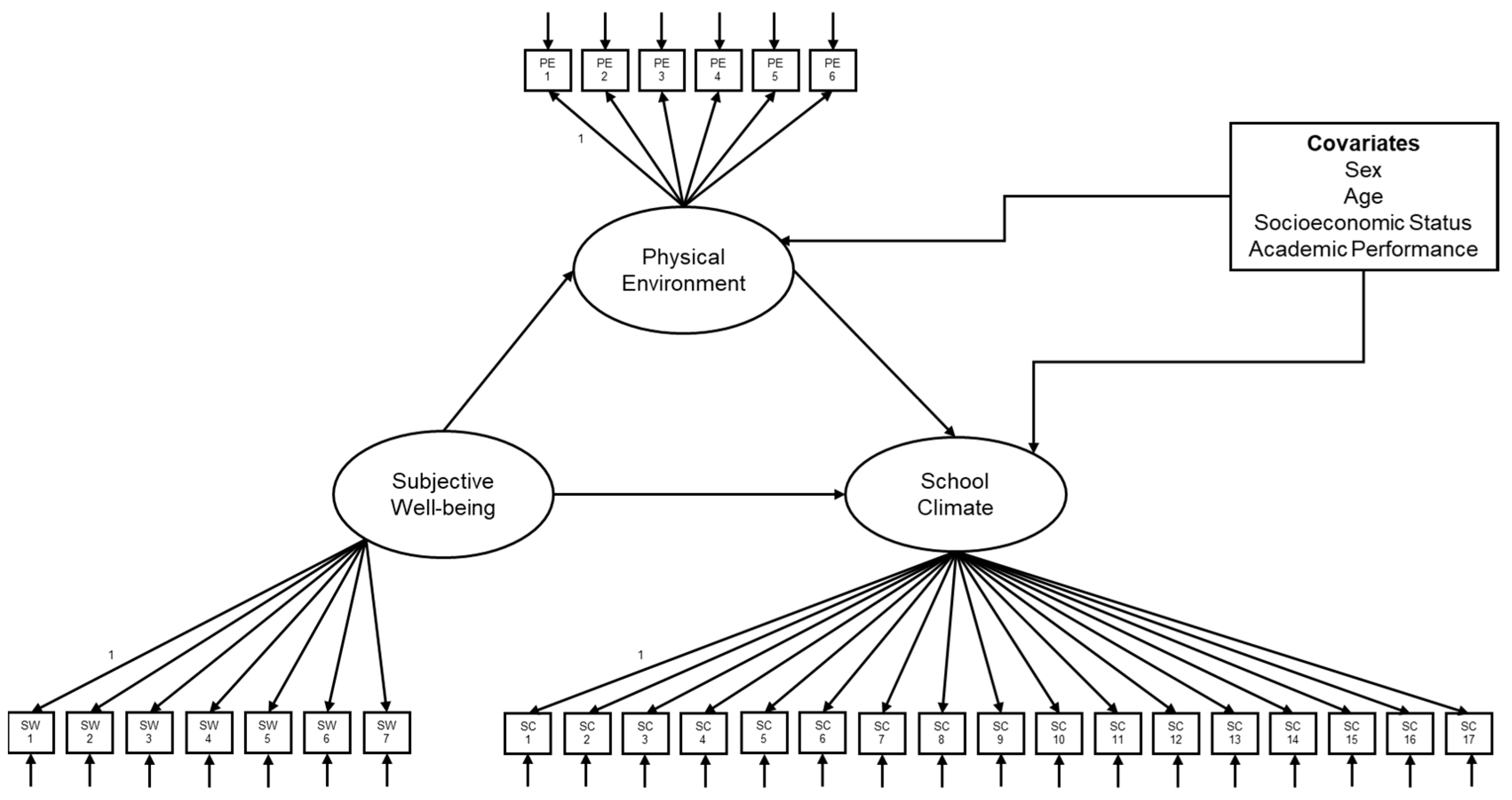 Preprints 107954 g002