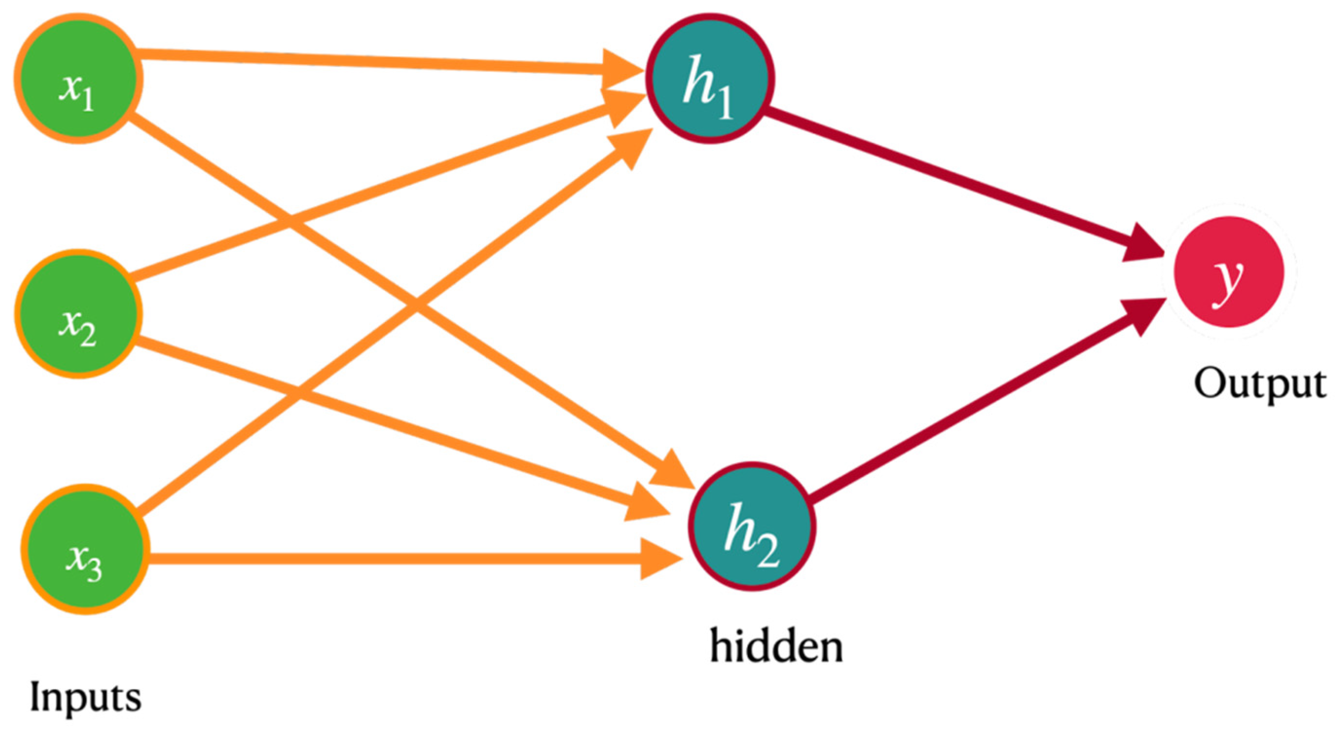 Preprints 70142 g002