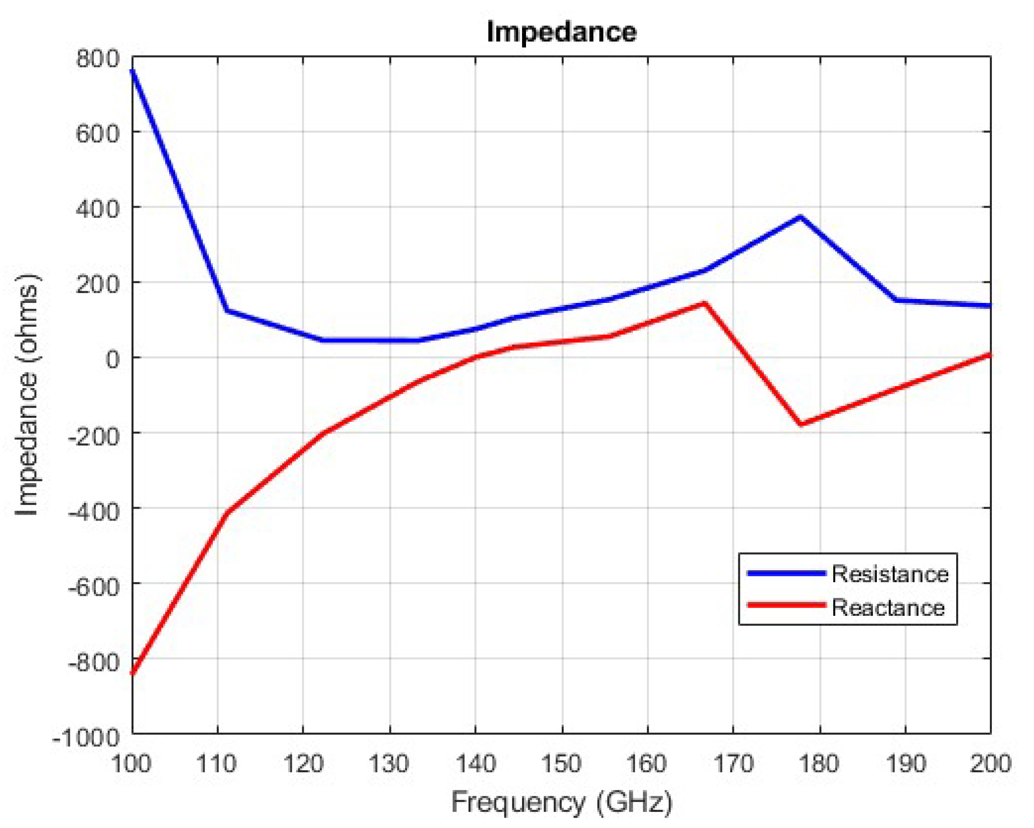 Preprints 114969 g005