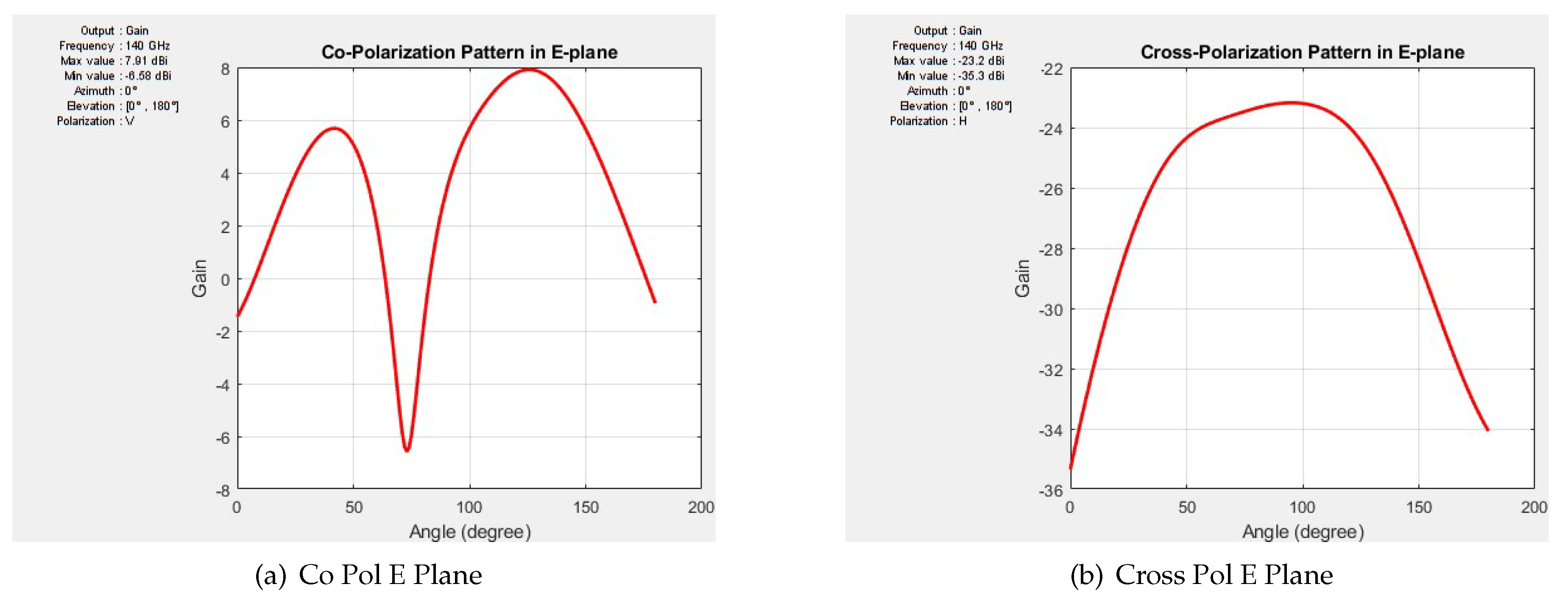 Preprints 114969 g010