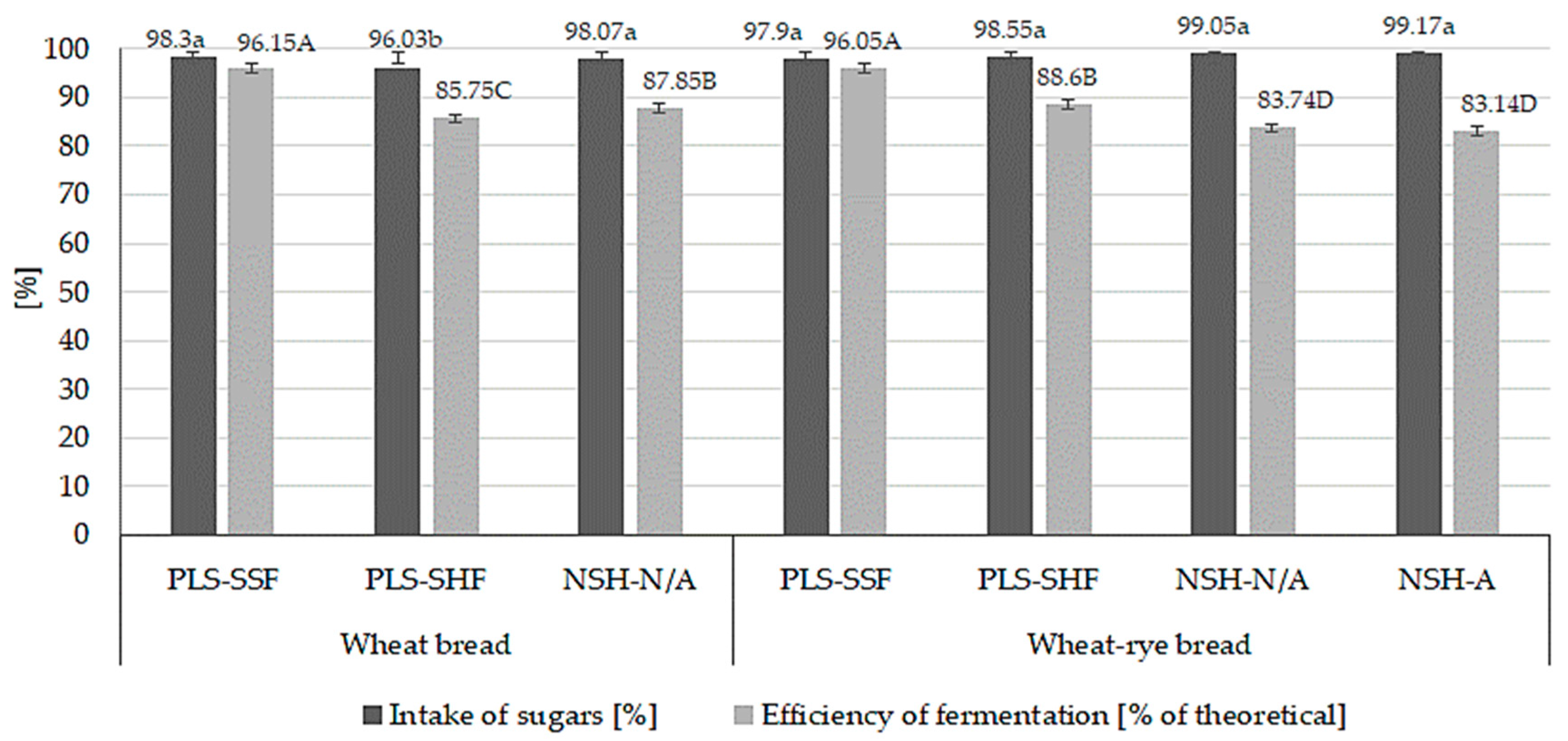 Preprints 119342 g001