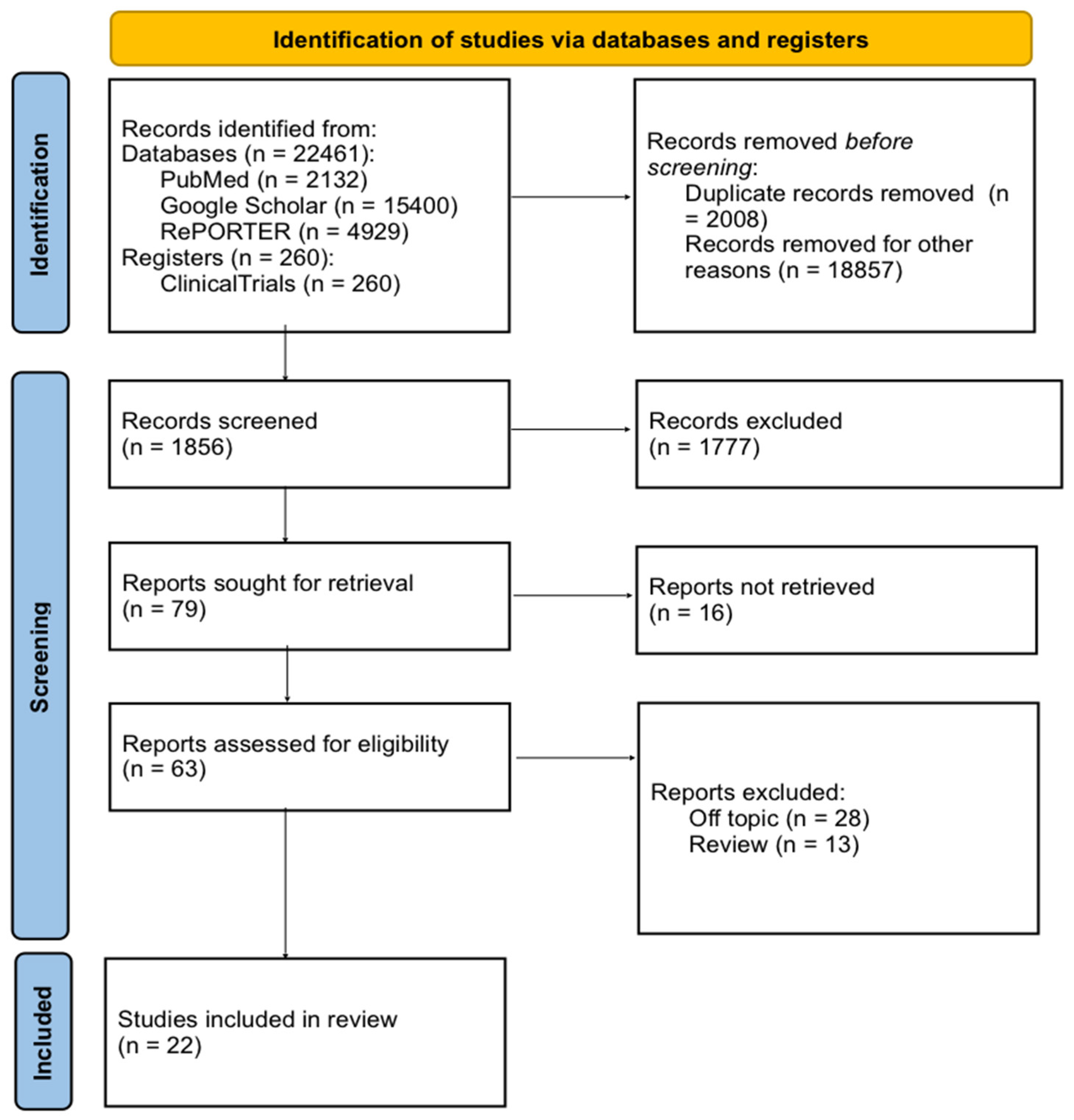 Preprints 106442 g001