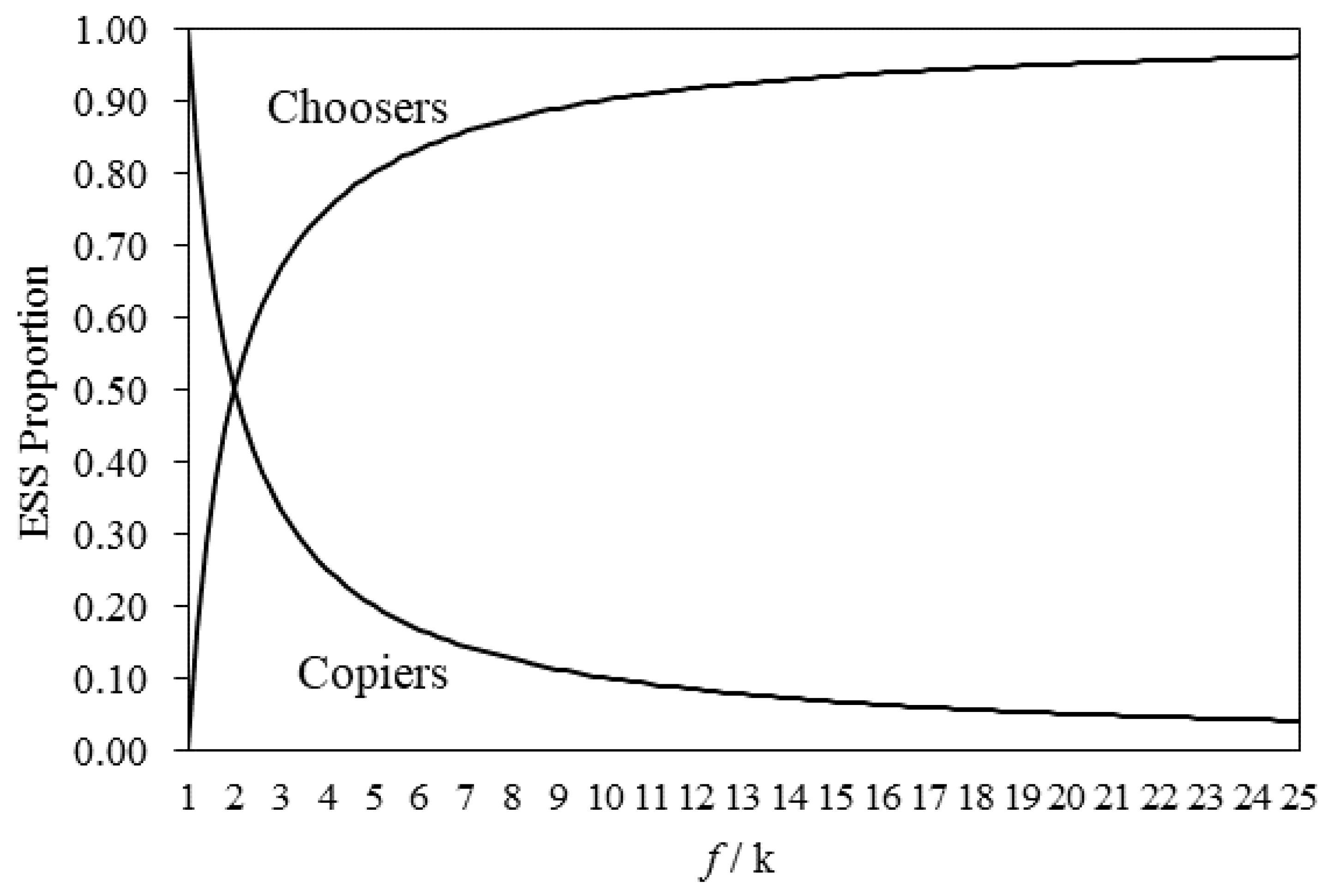 Preprints 119516 g002