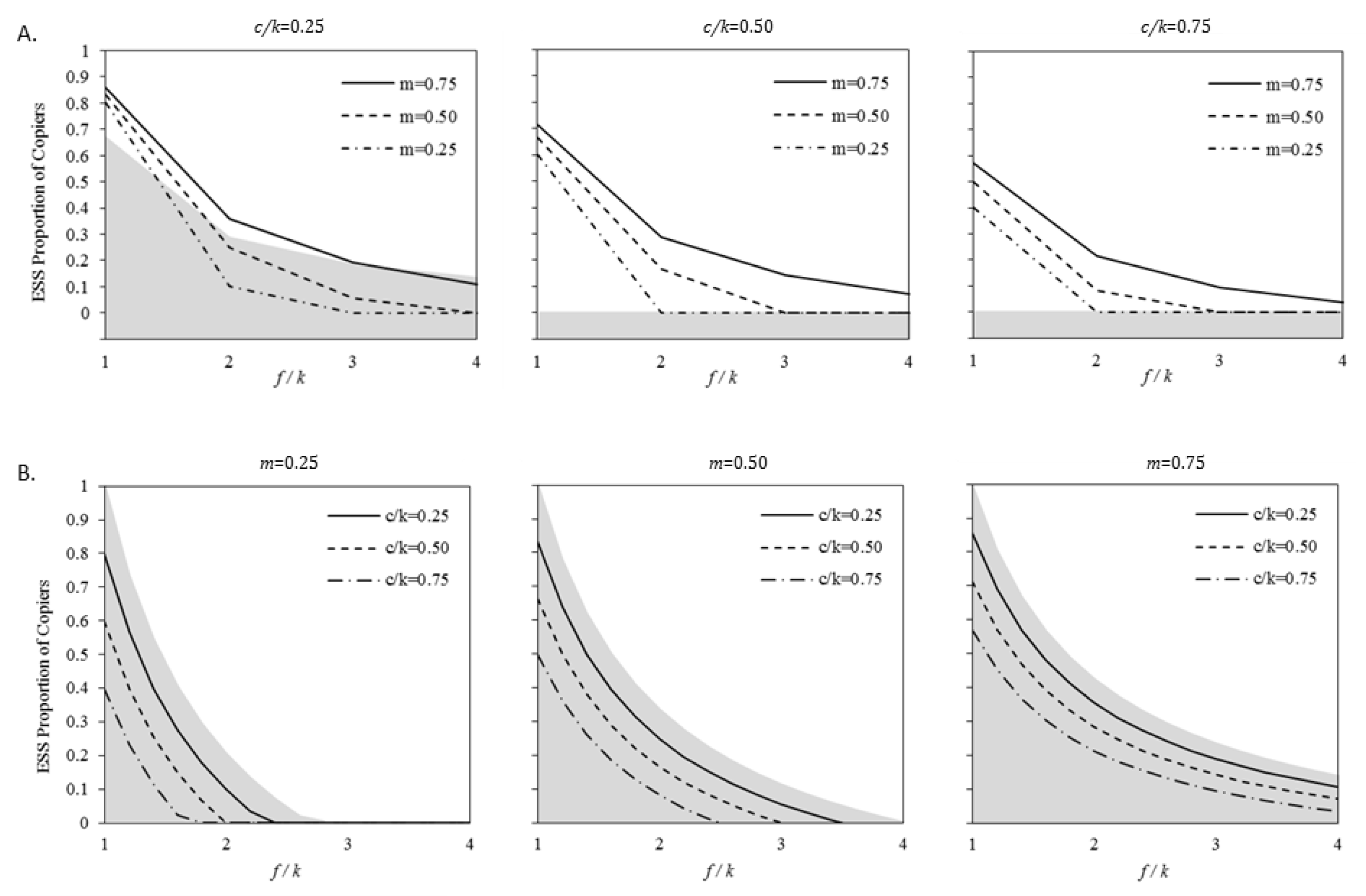 Preprints 119516 g004