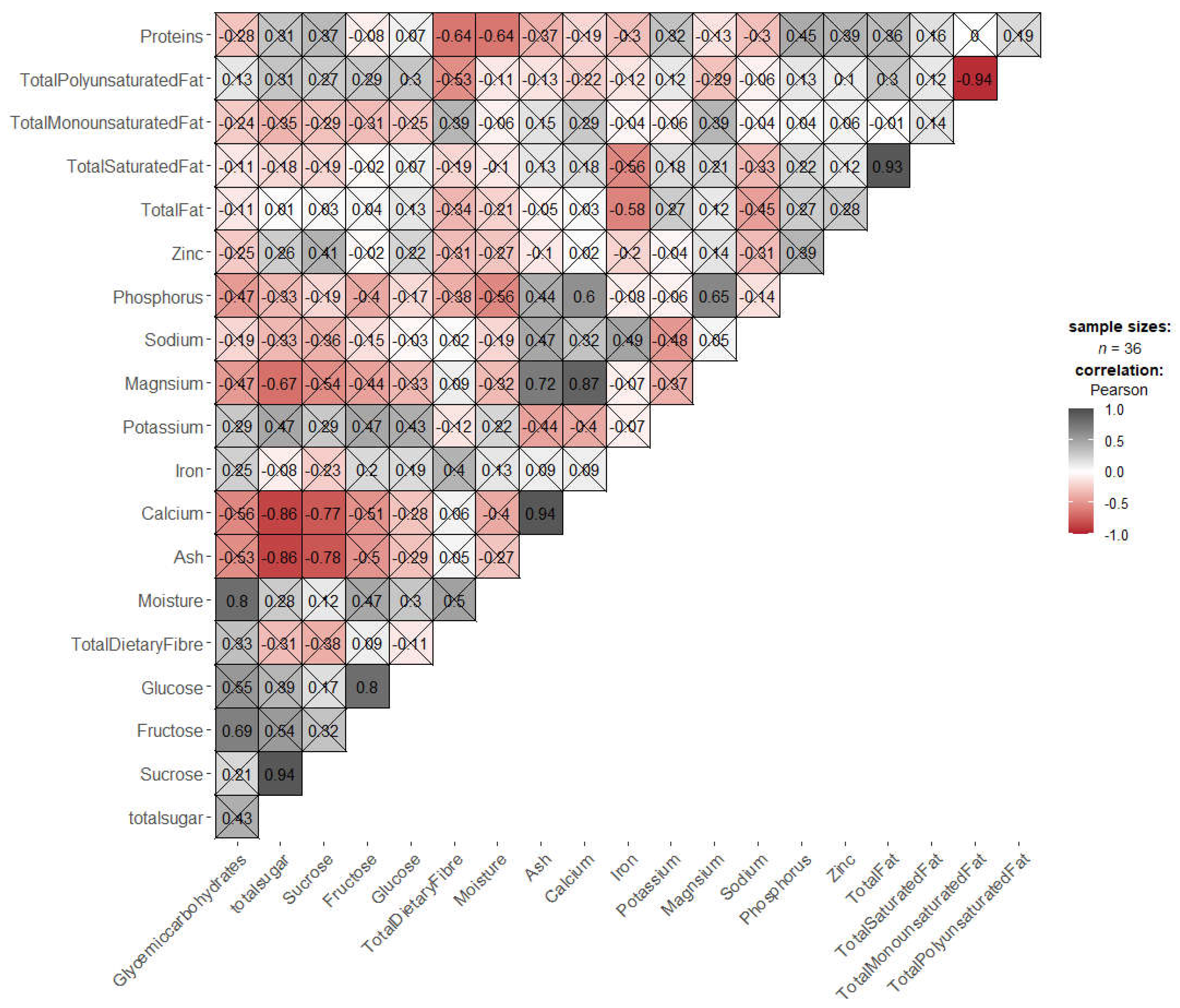 Preprints 71199 g001