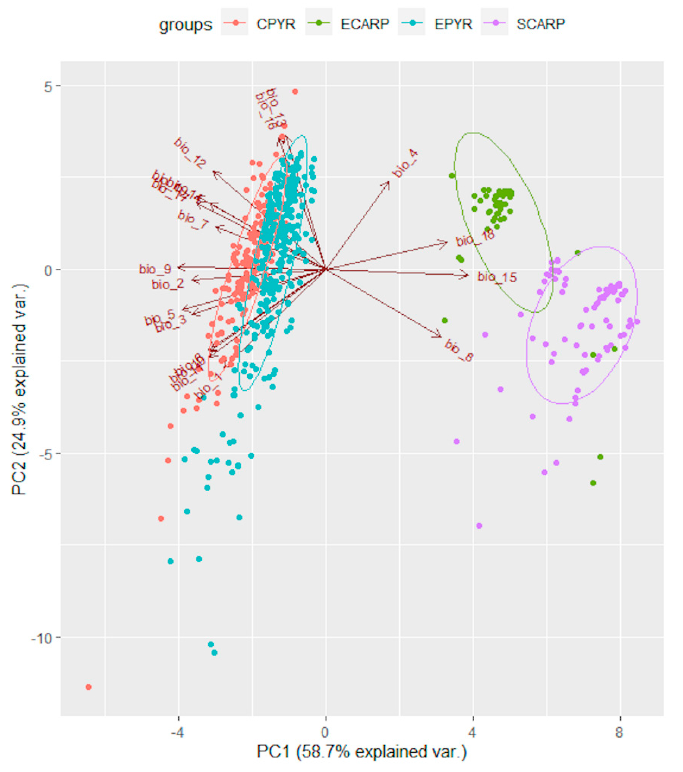 Preprints 82183 g003