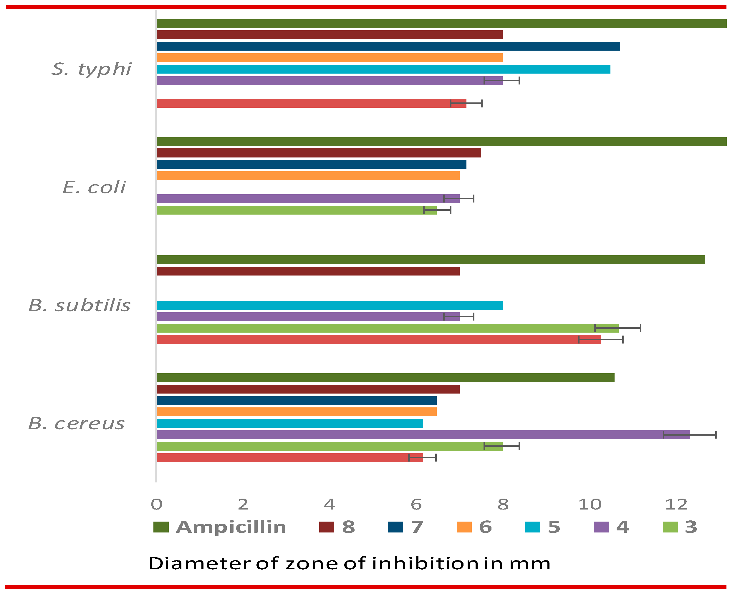 Preprints 89782 g002