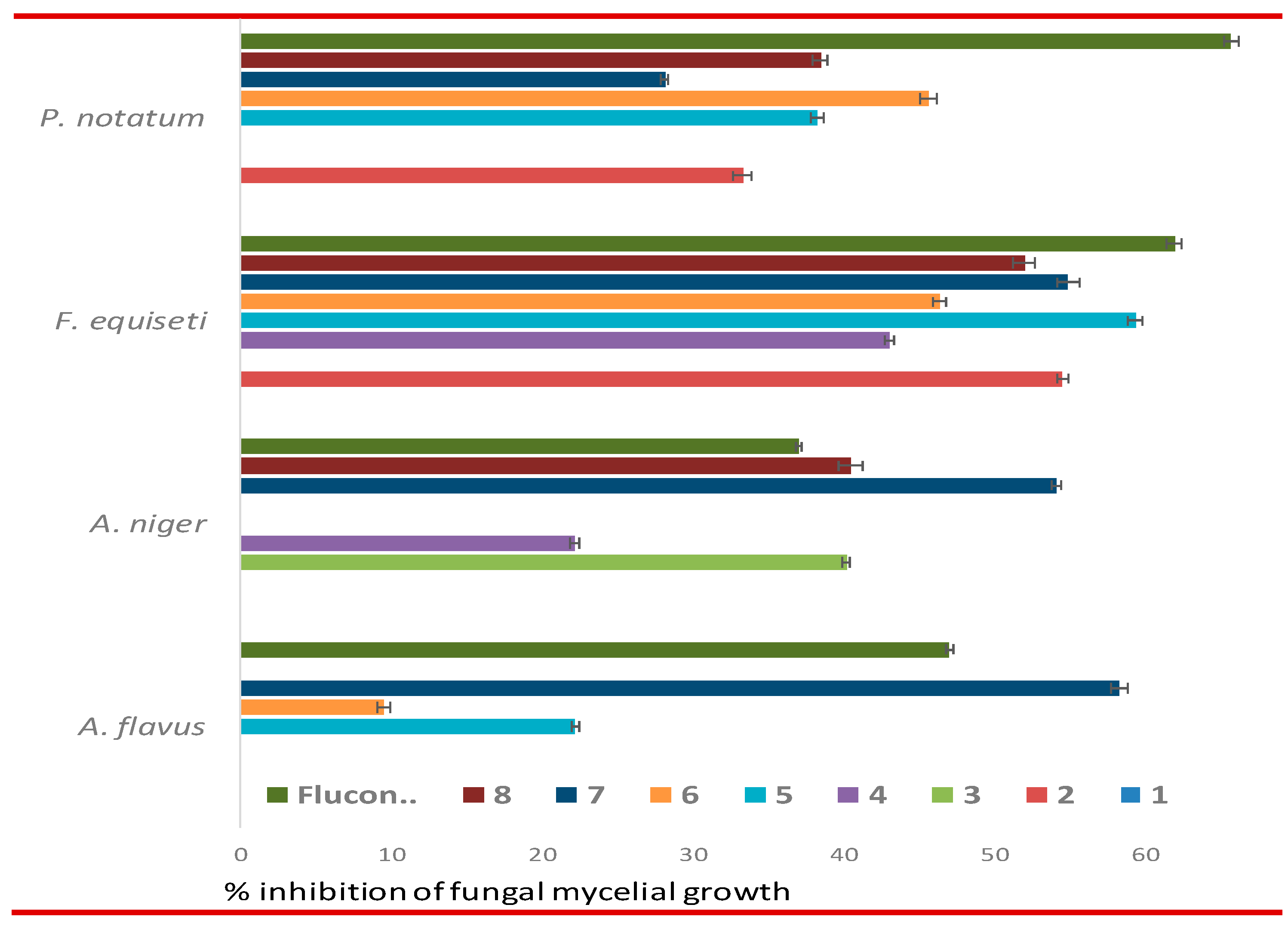 Preprints 89782 g003