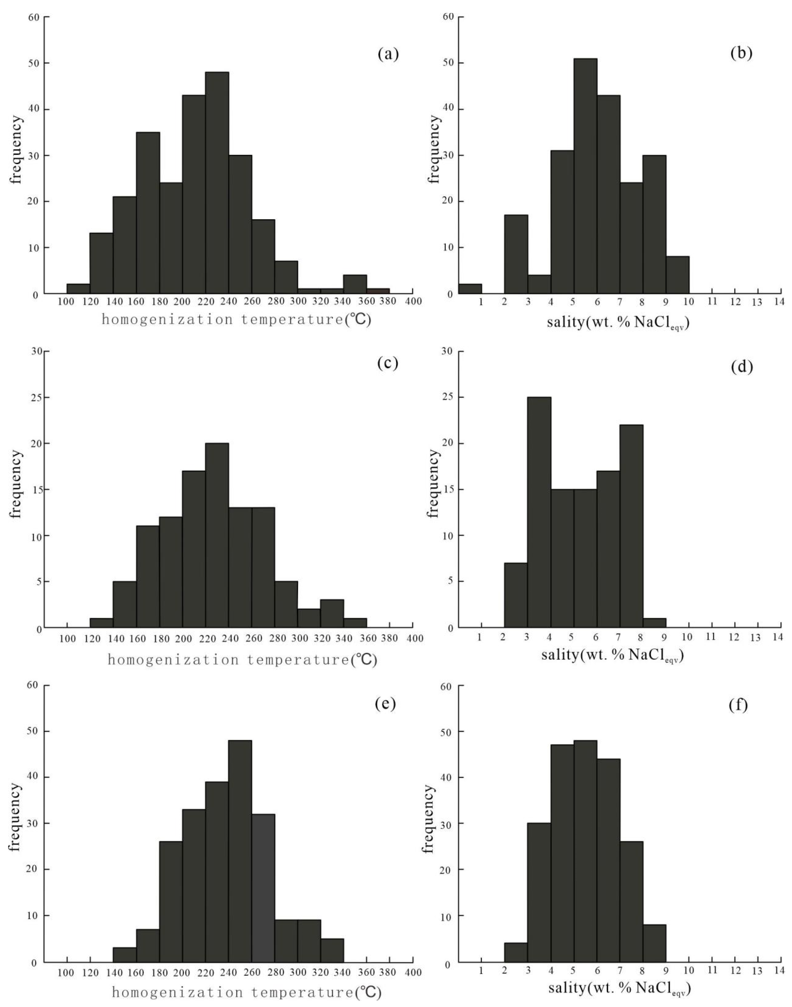 Preprints 105720 g006