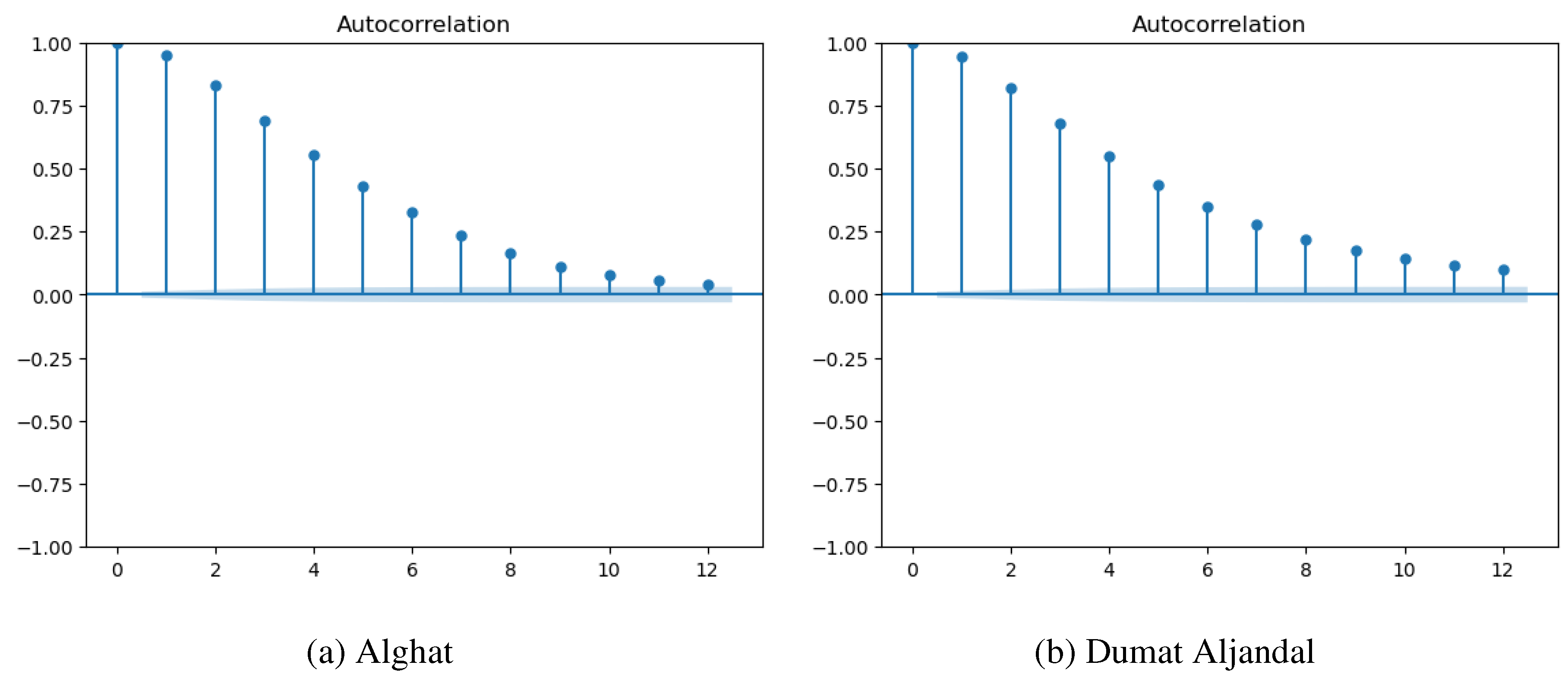 Preprints 86091 g010