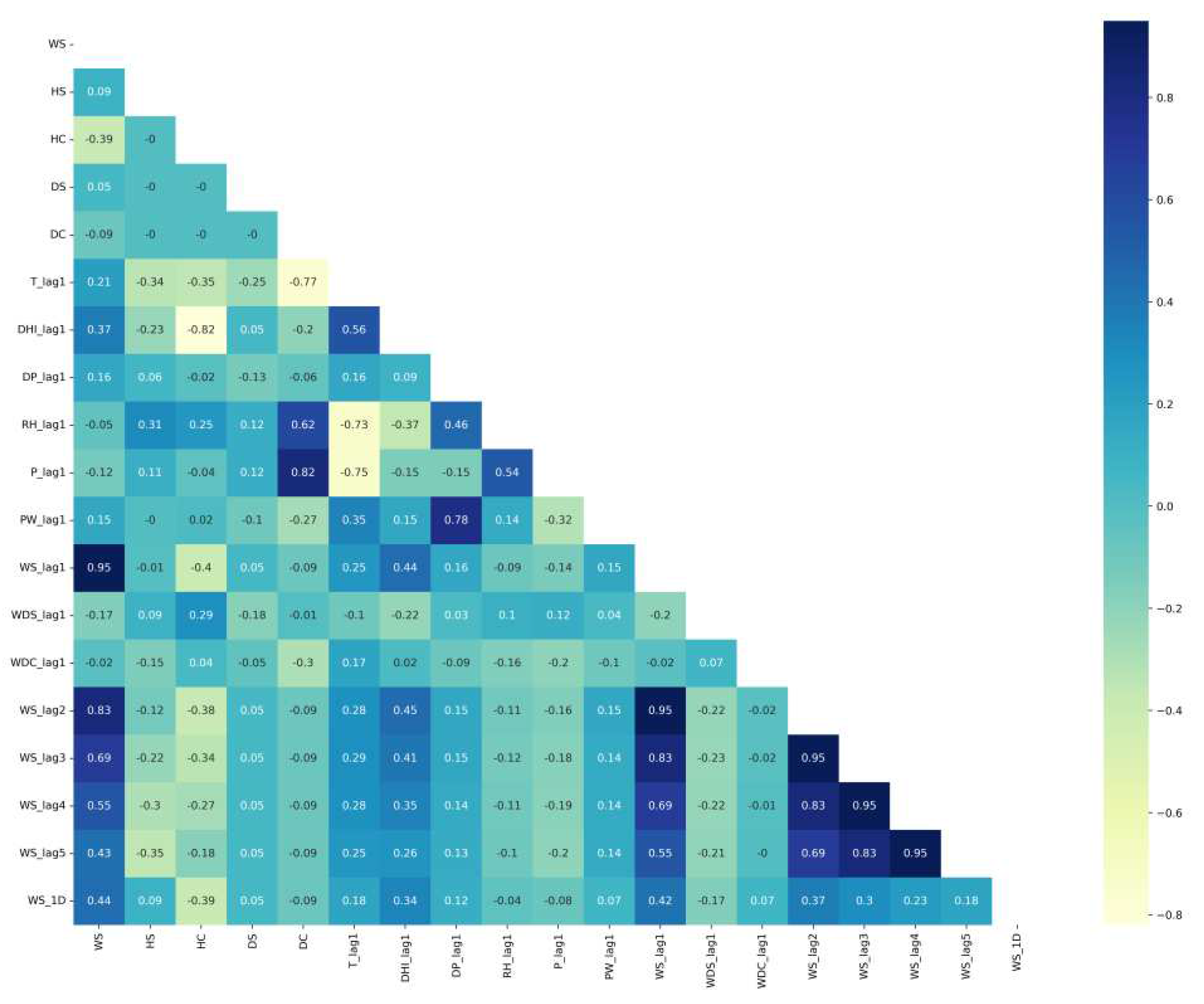 Preprints 86091 g012