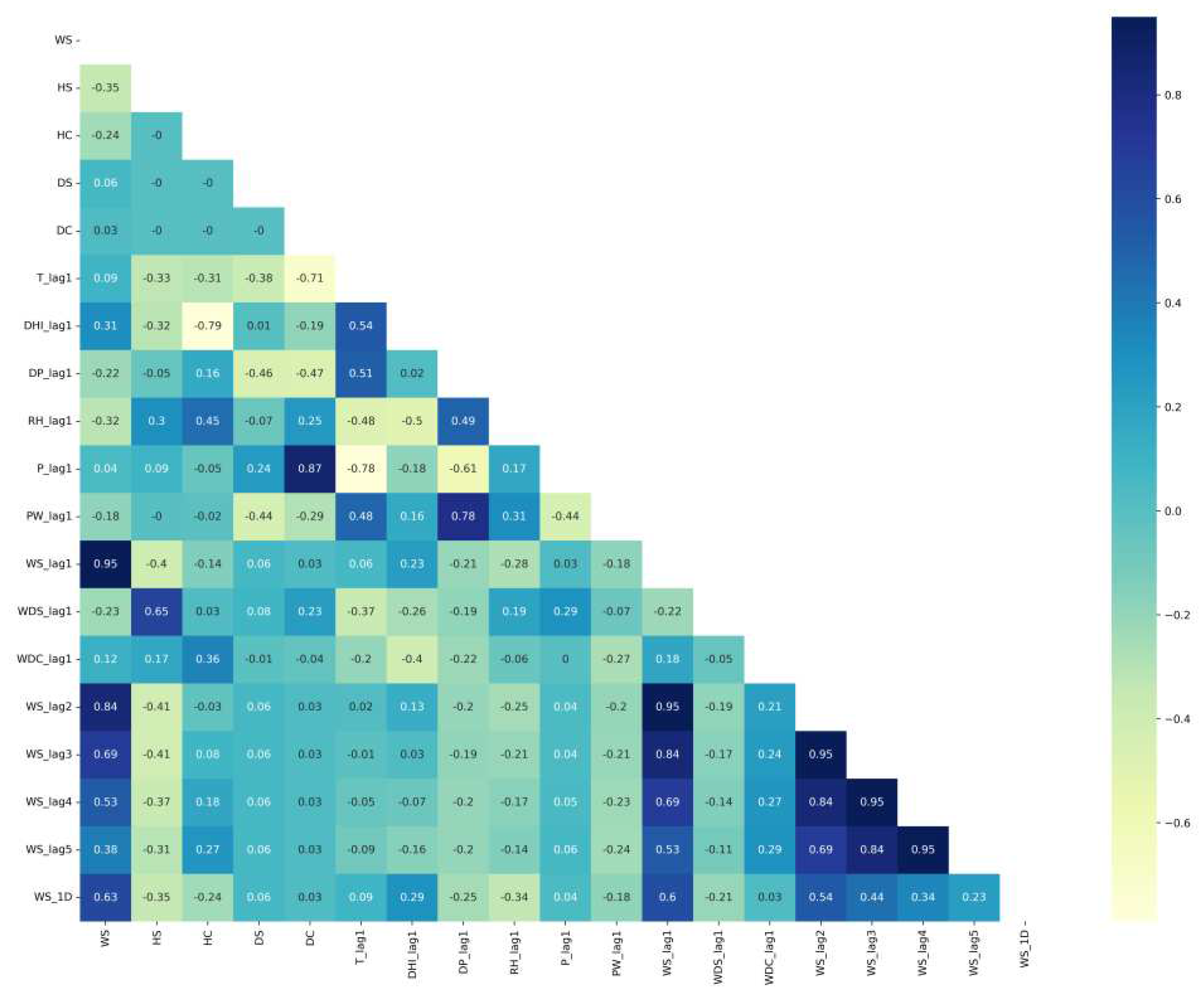 Preprints 86091 g015