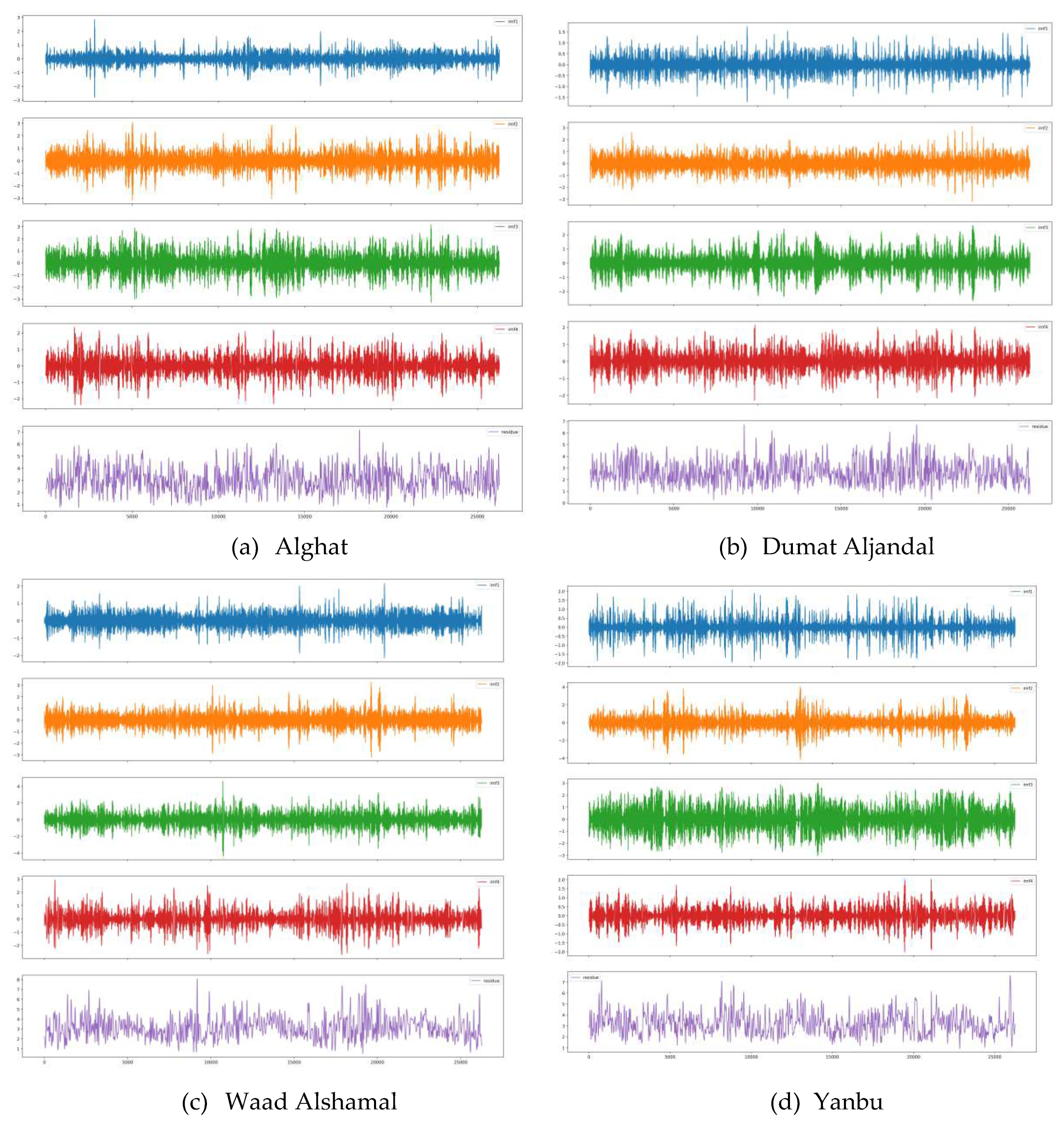 Preprints 86091 g018