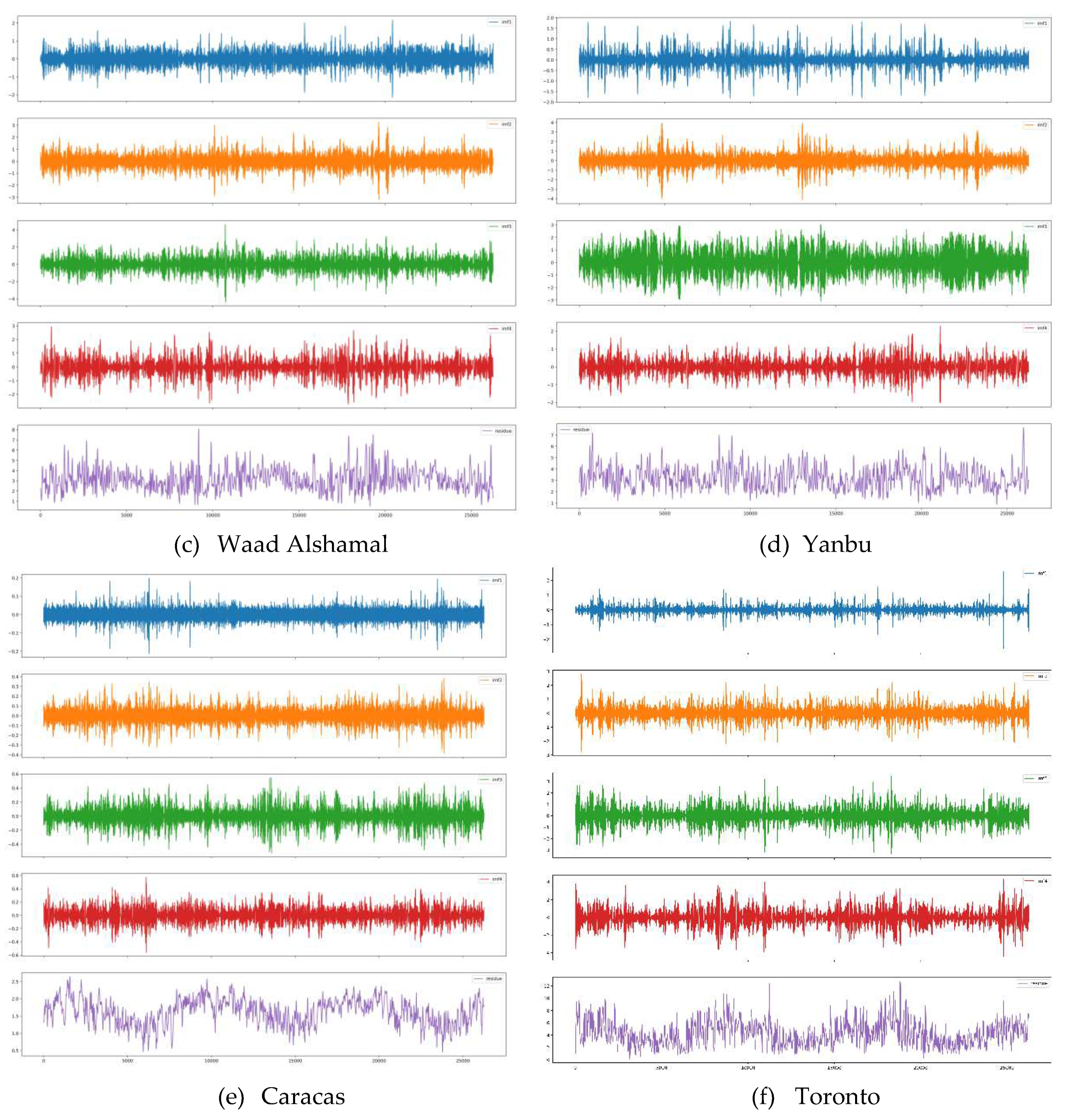 Preprints 86091 g021