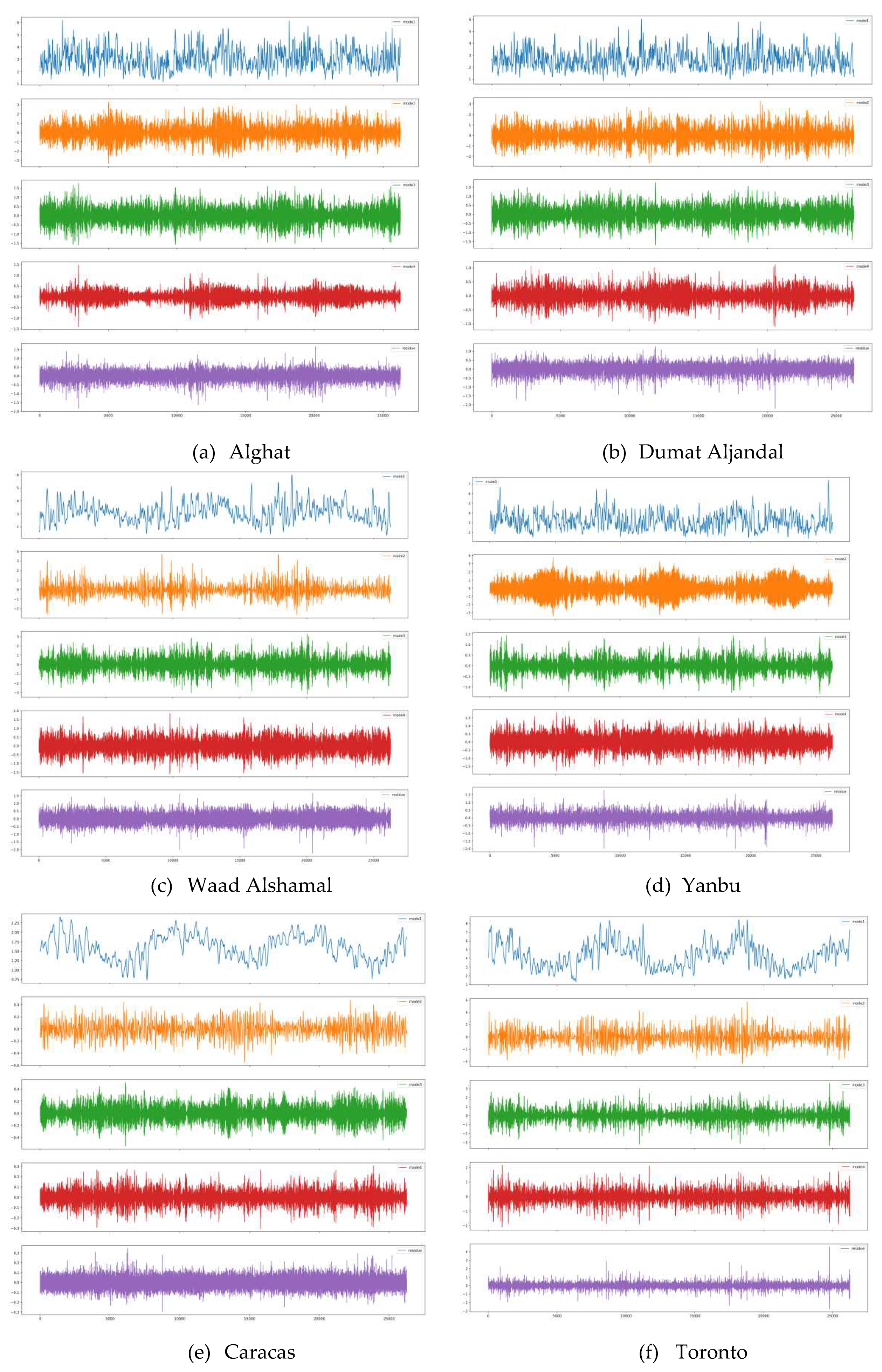 Preprints 86091 g022