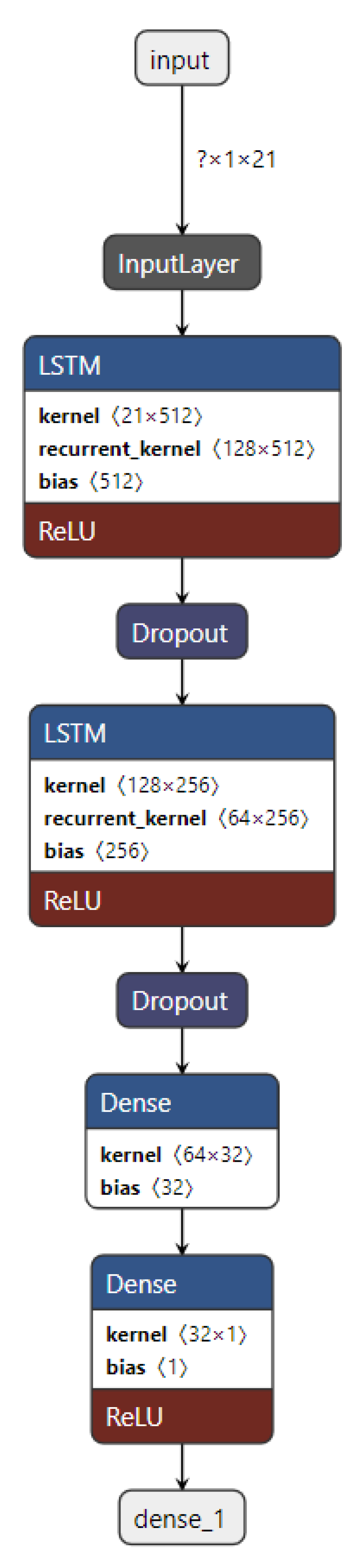 Preprints 86091 g023