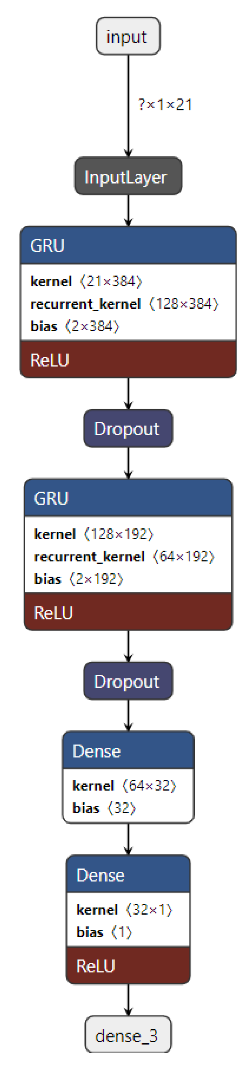 Preprints 86091 g024