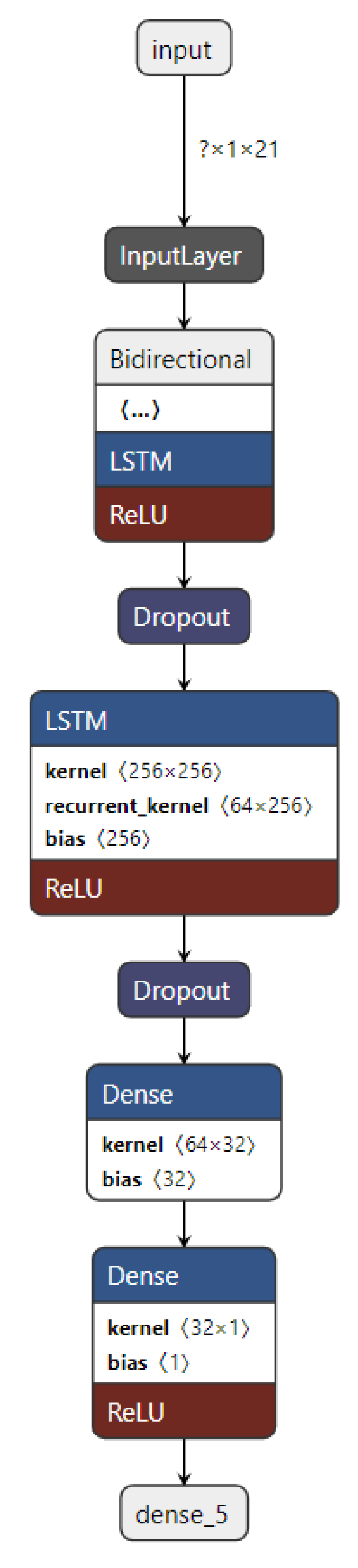 Preprints 86091 g025