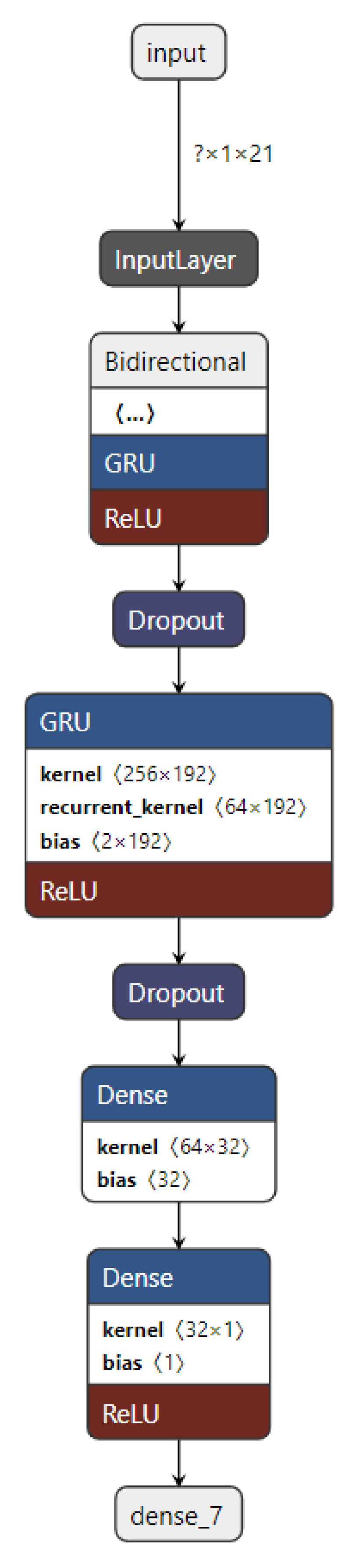 Preprints 86091 g026