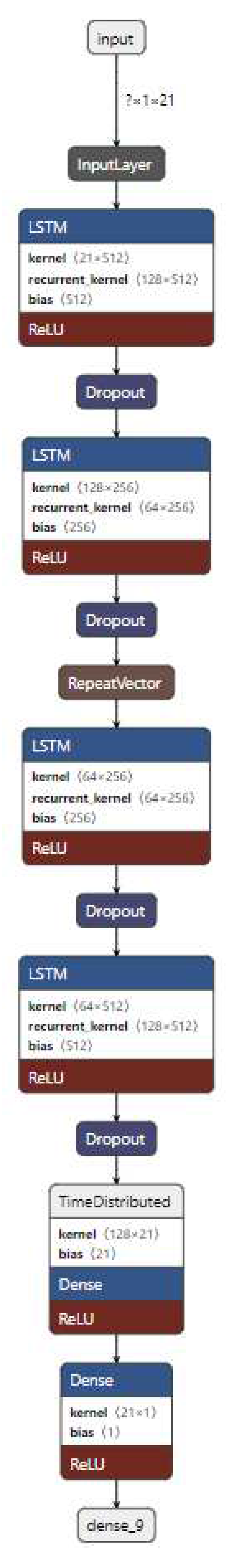 Preprints 86091 g028