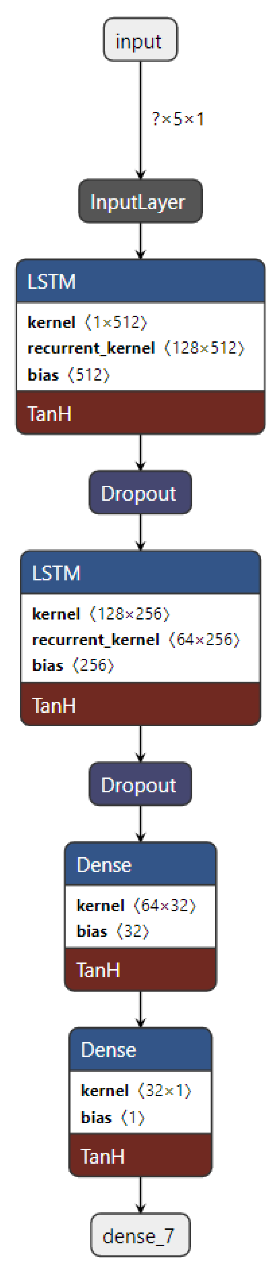 Preprints 86091 g029