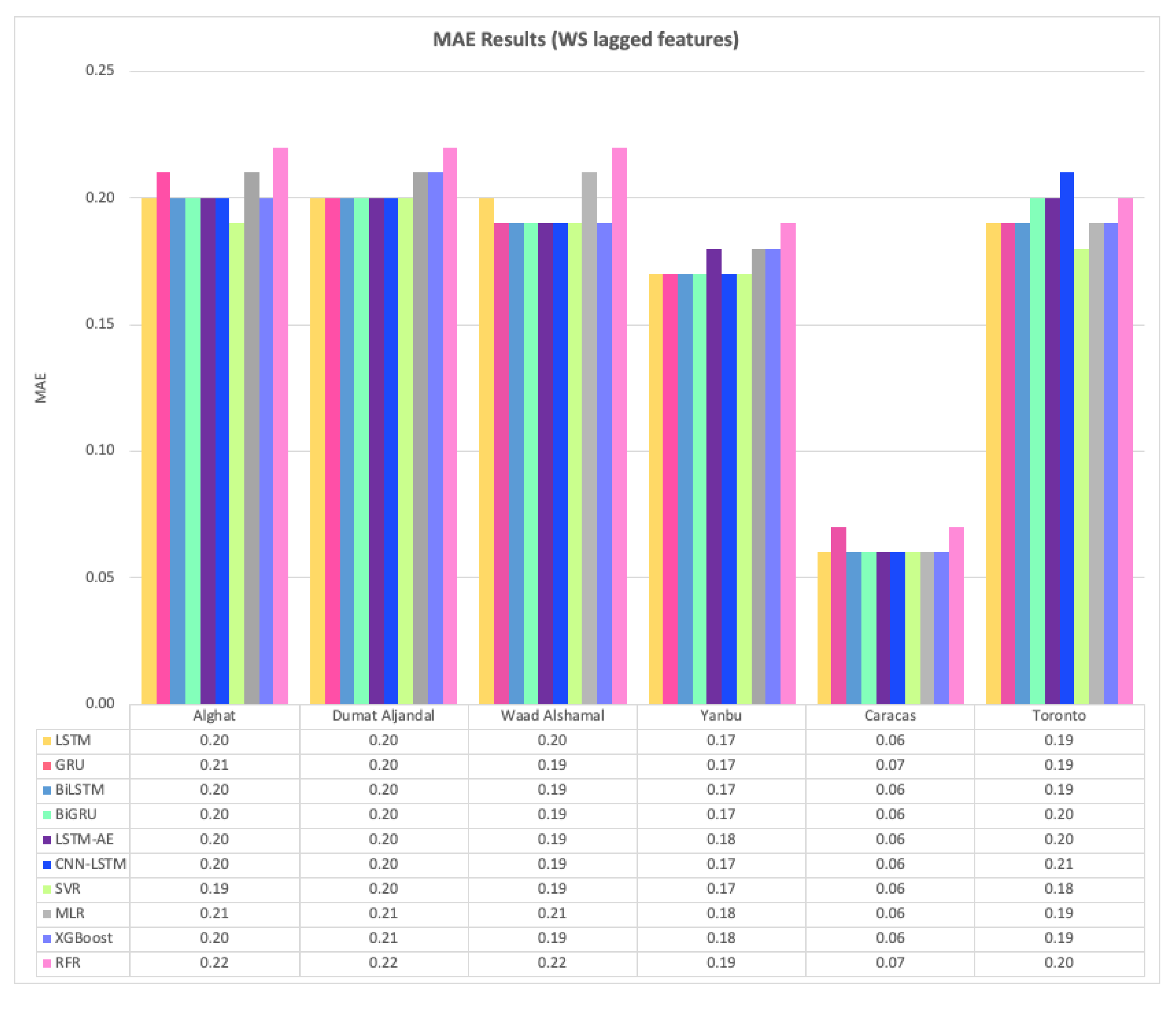 Preprints 86091 g032