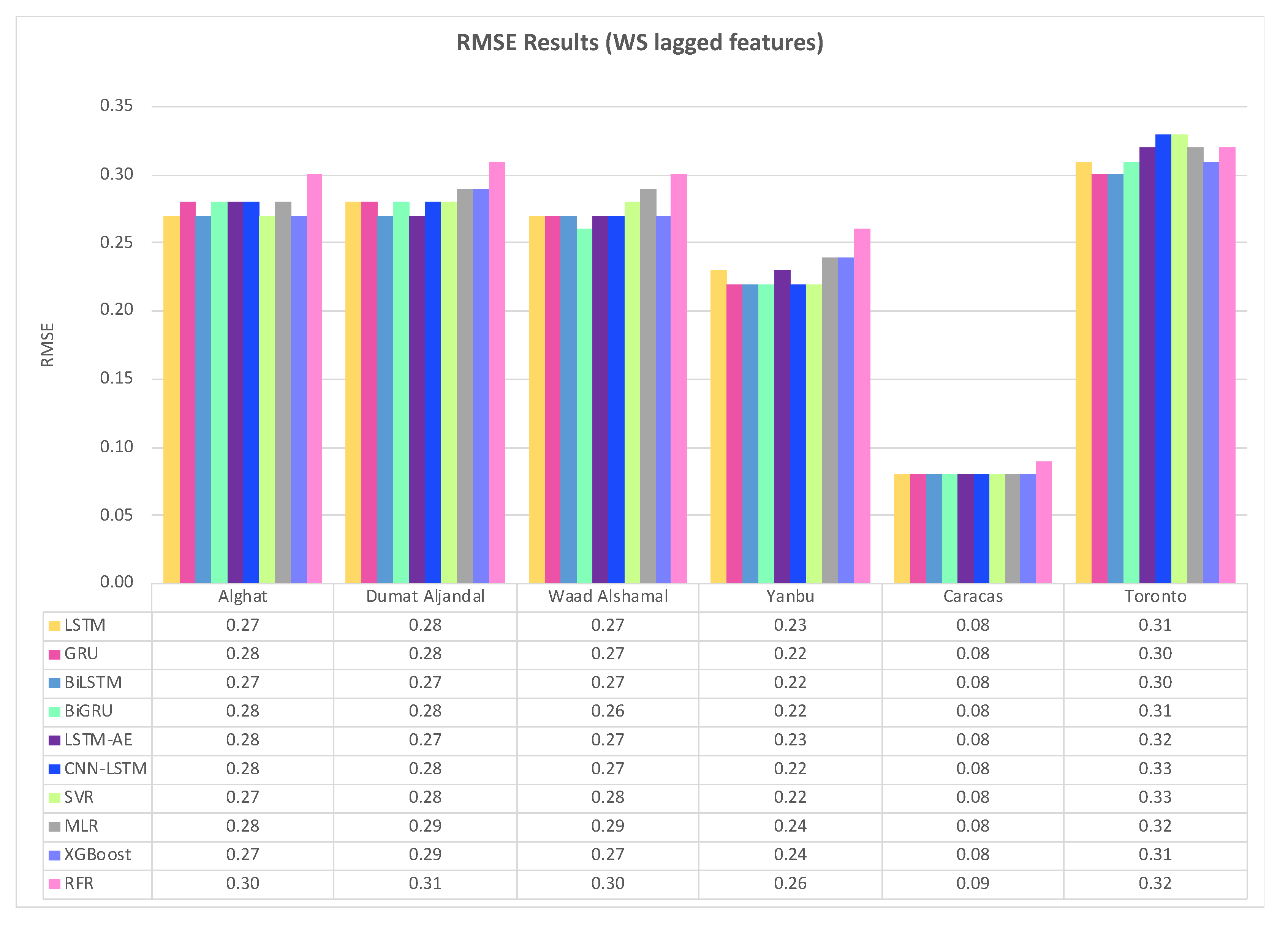 Preprints 86091 g034